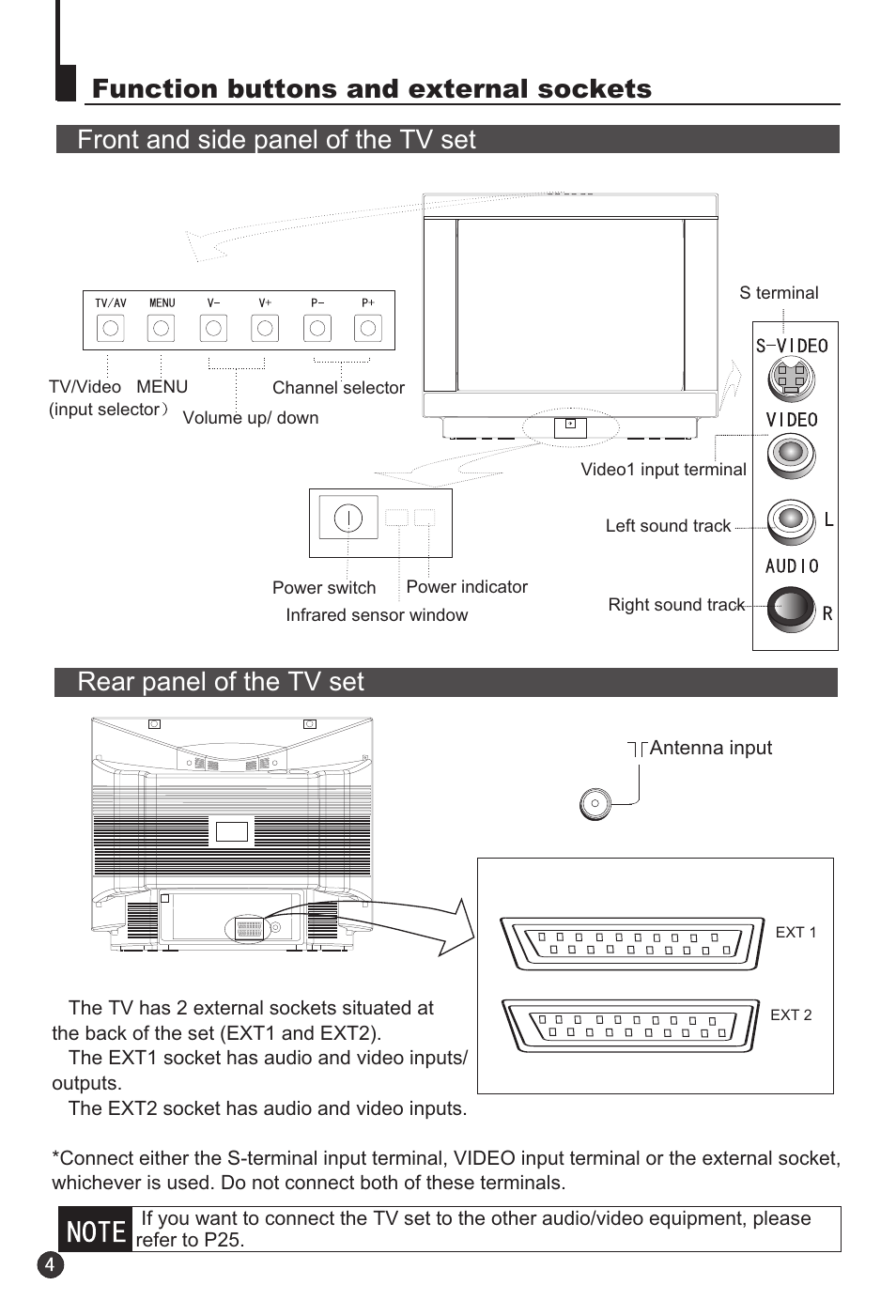 haier 29F3A User Manual | Page 6 / 32