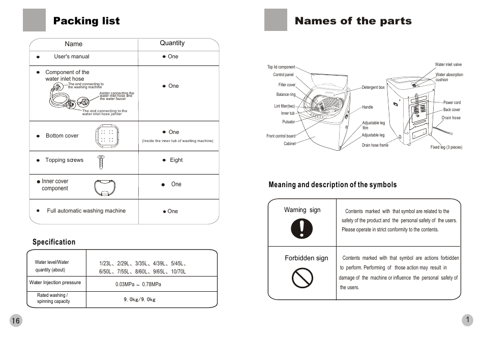 Packing list, Names of the parts, Meaning and description of the symbols | Specification | haier HWM90-0566 User Manual | Page 3 / 10