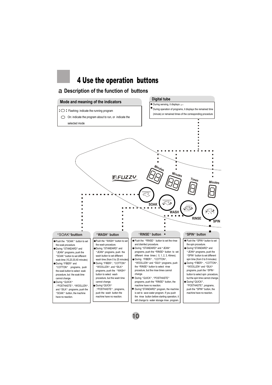 4 use the operation buttons, Description of the function of buttons, Mode and meaning of the indicators | Digital tube | haier XQS60-78H User Manual | Page 12 / 19