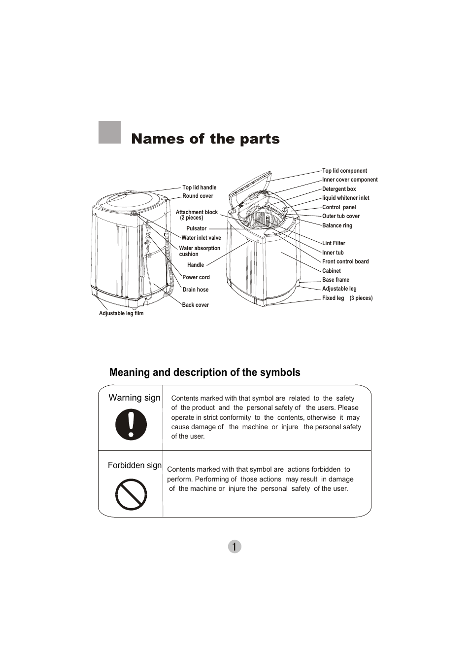 Names of the parts, Meaning and description of the symbols, Warning sign forbidden sign | haier XQS60-78H User Manual | Page 3 / 19