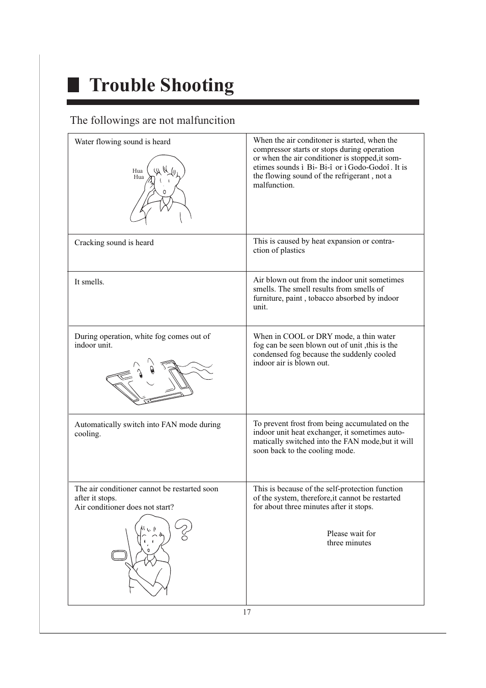 Trouble shooting, The followings are not malfuncition | haier AB482XCAAA AB242XCAAA User Manual | Page 19 / 35
