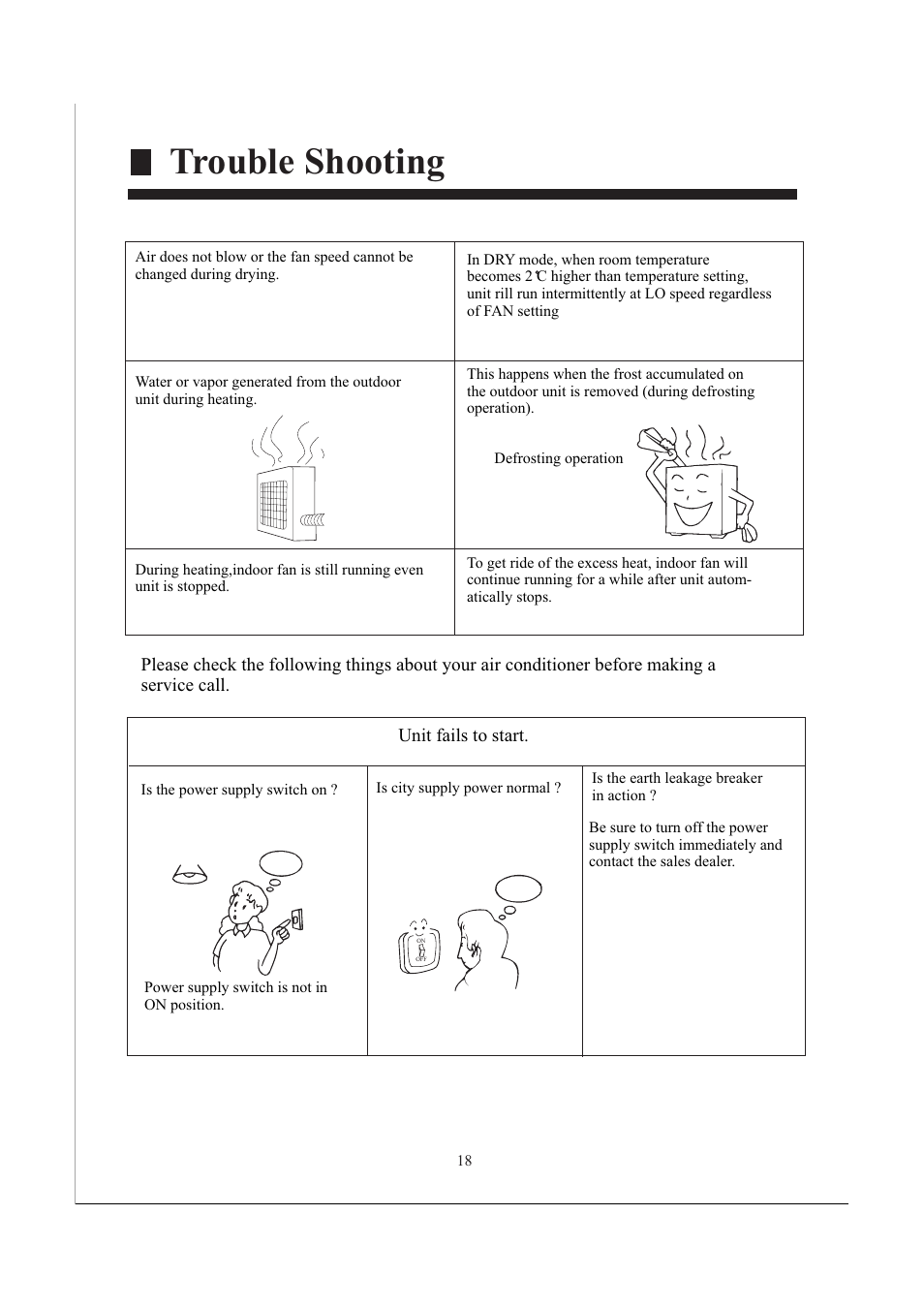 Trouble shooting | haier AB482XCAAA AB242XCAAA User Manual | Page 20 / 35