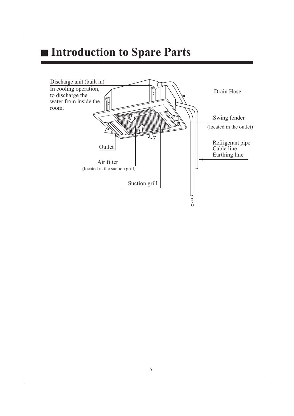 Introduction to spare parts | haier AB482XCAAA AB242XCAAA User Manual | Page 7 / 35