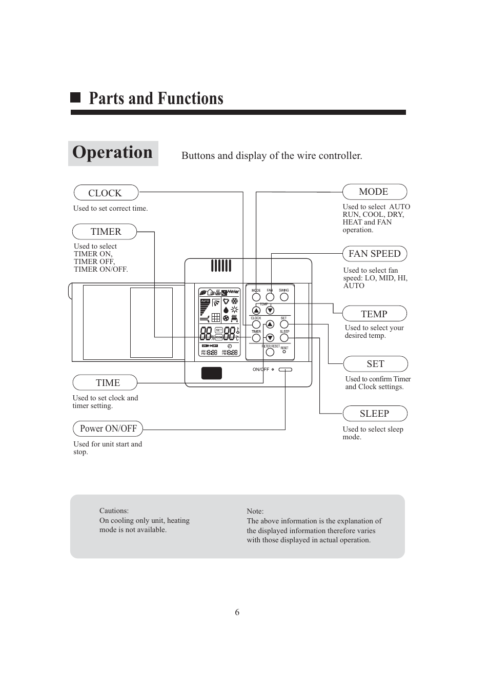 Operation, Parts and functions | haier AB482XCAAA AB242XCAAA User Manual | Page 8 / 35