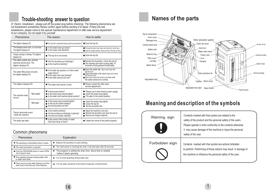 Meaning and description of the symbols, Names of the parts, Trouble-shooting answer to question | Common phenomena, Warning sign forbidden sign | haier HWM65-828 User Manual | Page 3 / 10