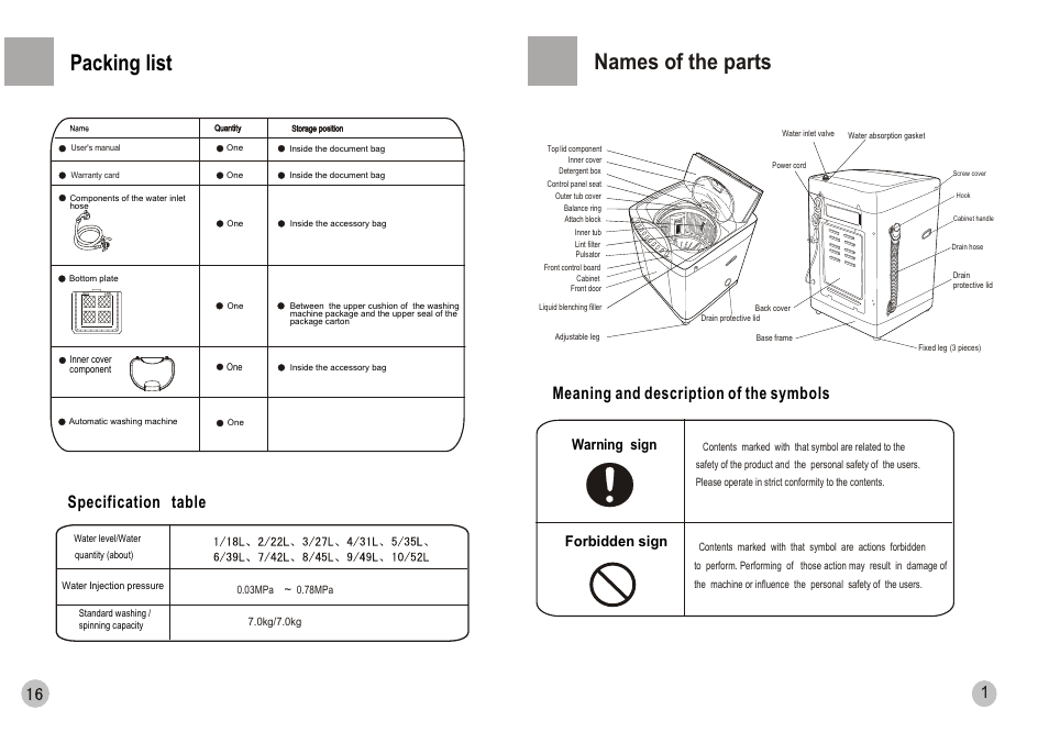Packing list, Names of the parts, Meaning and description of the symbols | Specification table, Warning sign forbidden sign | haier HWM70-0588 User Manual | Page 3 / 10