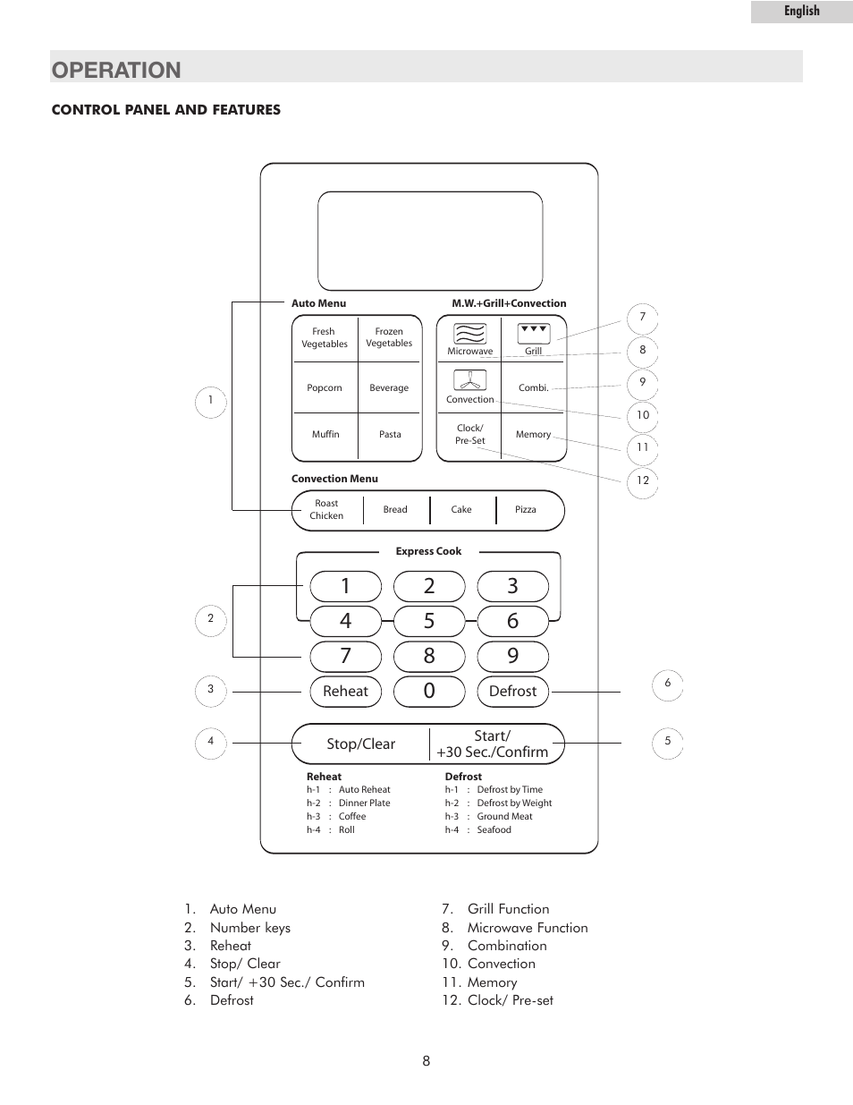 Operation | haier MWM10100GCSS User Manual | Page 9 / 17