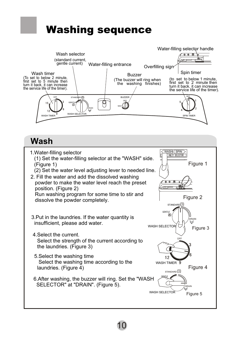 Washing sequence, Wash, Figure 1 figure 2 | Figure 4 | haier HWM80-27S User Manual | Page 12 / 20