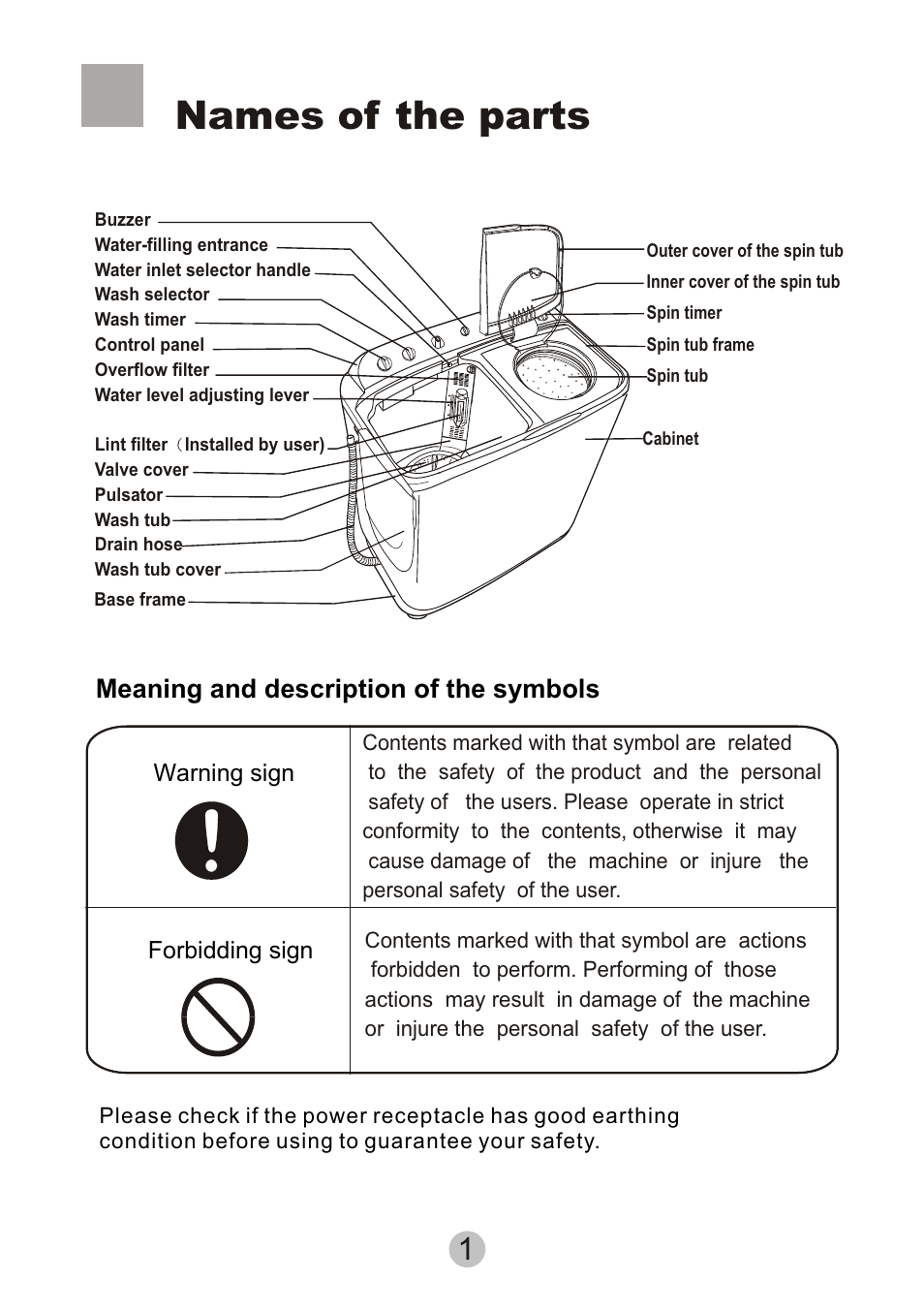 Names of the parts, Meaning and description of the symbols | haier HWM80-27S User Manual | Page 3 / 20