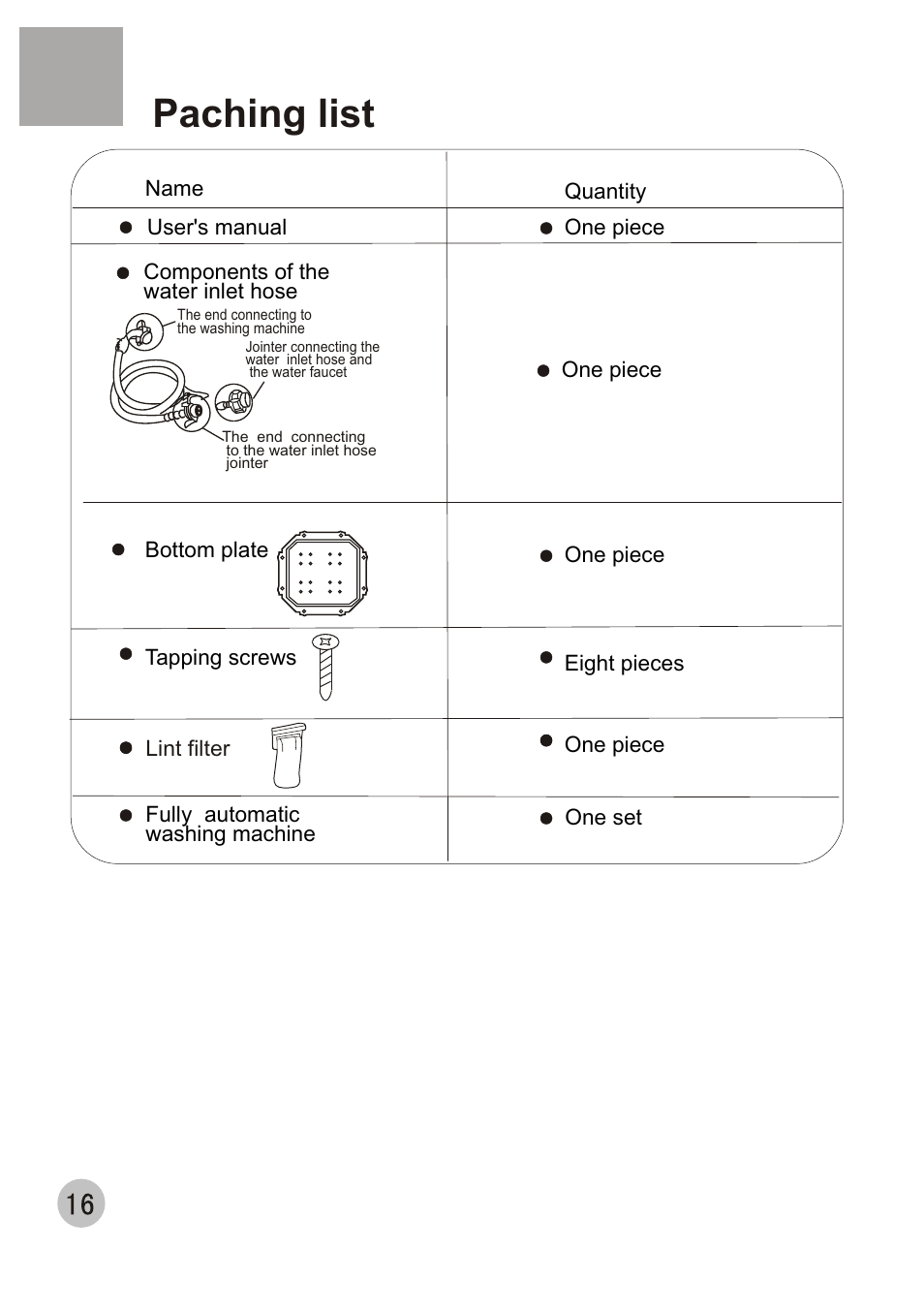 Paching list | haier XQB60-68 User Manual | Page 18 / 19