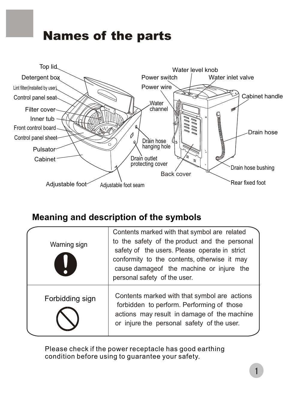 Names of the parts, Meaning and description of the symbols | haier XQB60-68 User Manual | Page 3 / 19