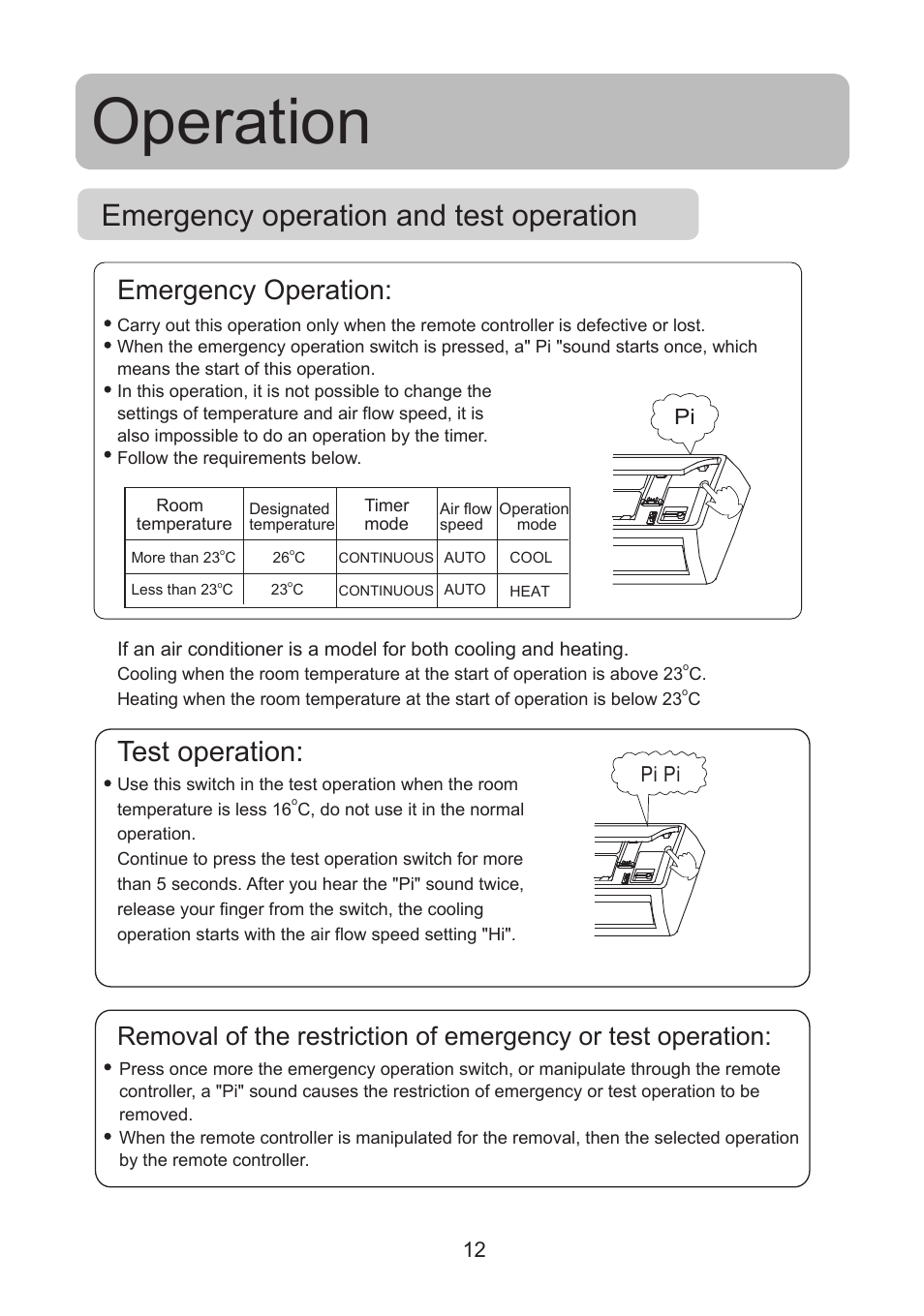 Operation, Emergency operation and test operation, Test operation | Emergency operation, Pi pi pi | haier 0010518526 User Manual | Page 13 / 18