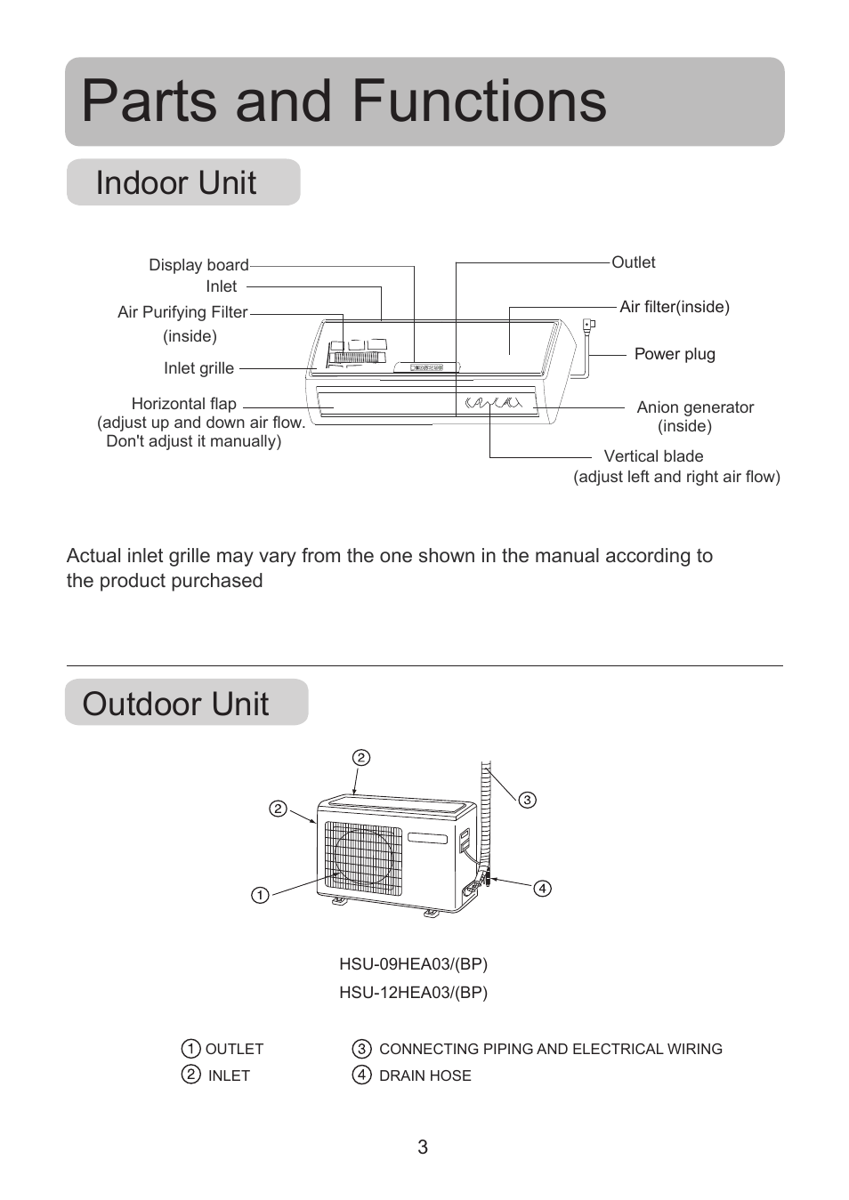 Parts and functions, Indoor unit, Outdoor unit | haier 0010518526 User Manual | Page 4 / 18