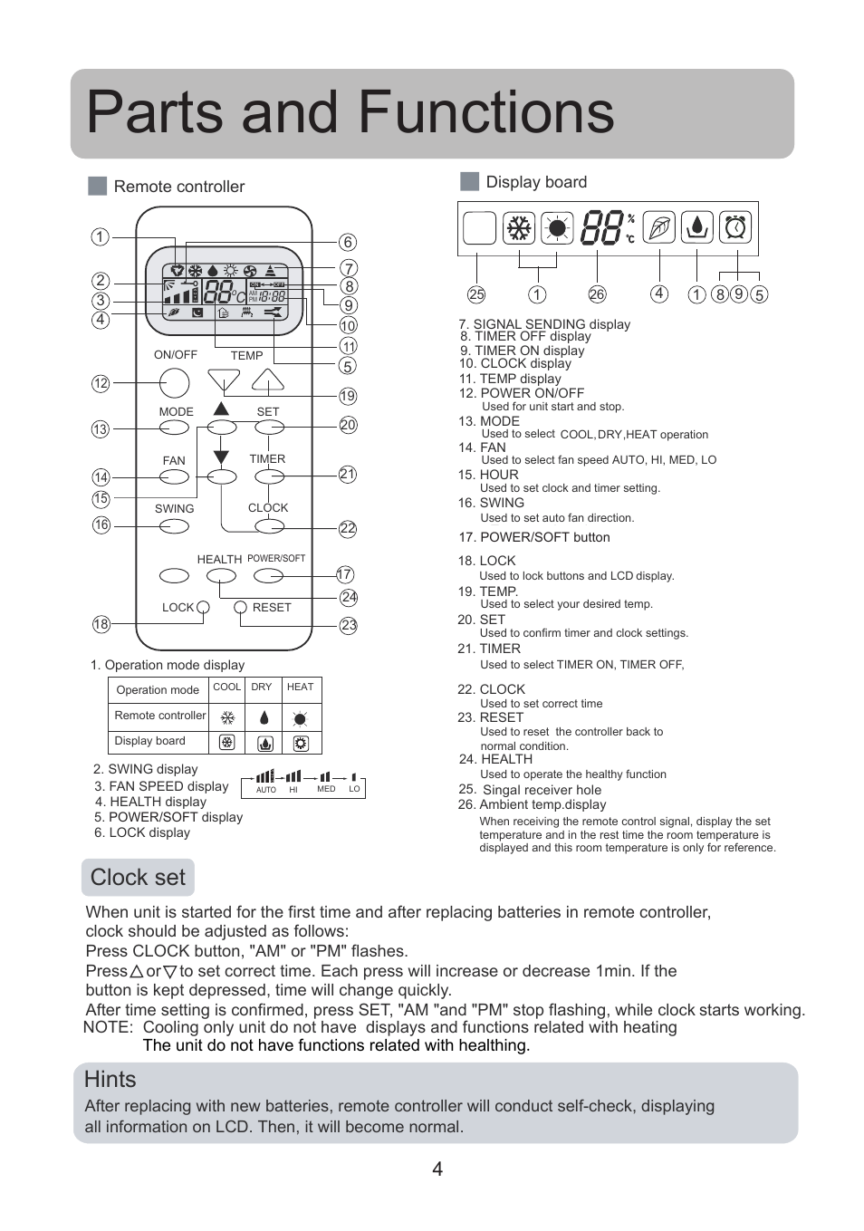 Parts and functions, Hints, Clock set | Display board, Remote controller | haier 0010518526 User Manual | Page 5 / 18