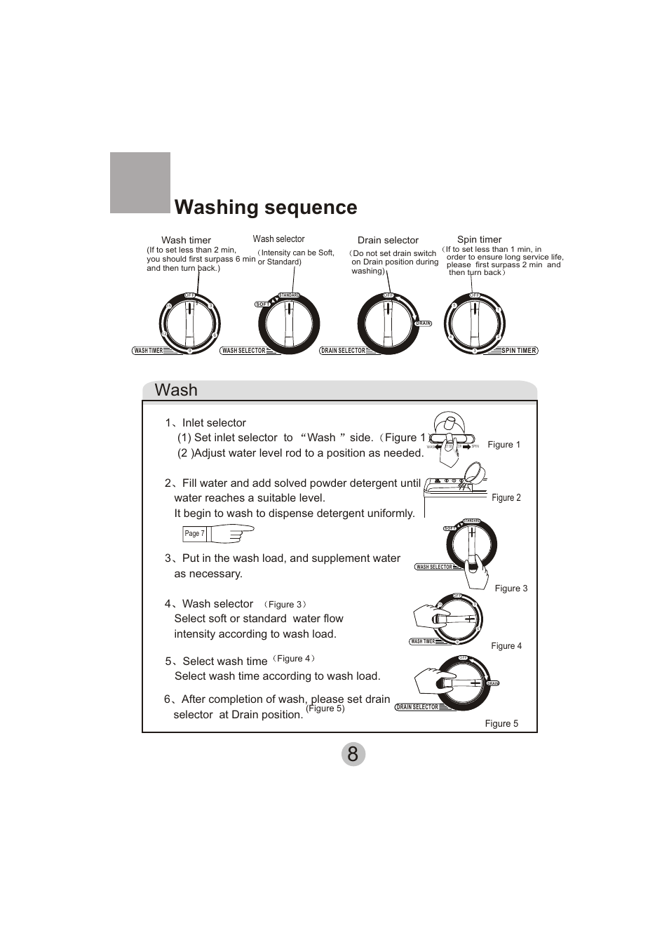 Washing sequence, Wash | haier HWM130-113S User Manual | Page 10 / 18