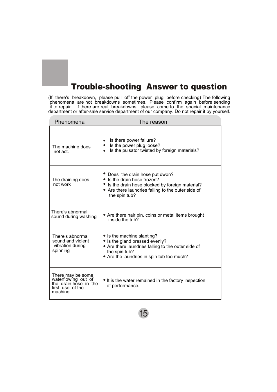 Trouble-shooting answer to question | haier HWM130-113S User Manual | Page 17 / 18