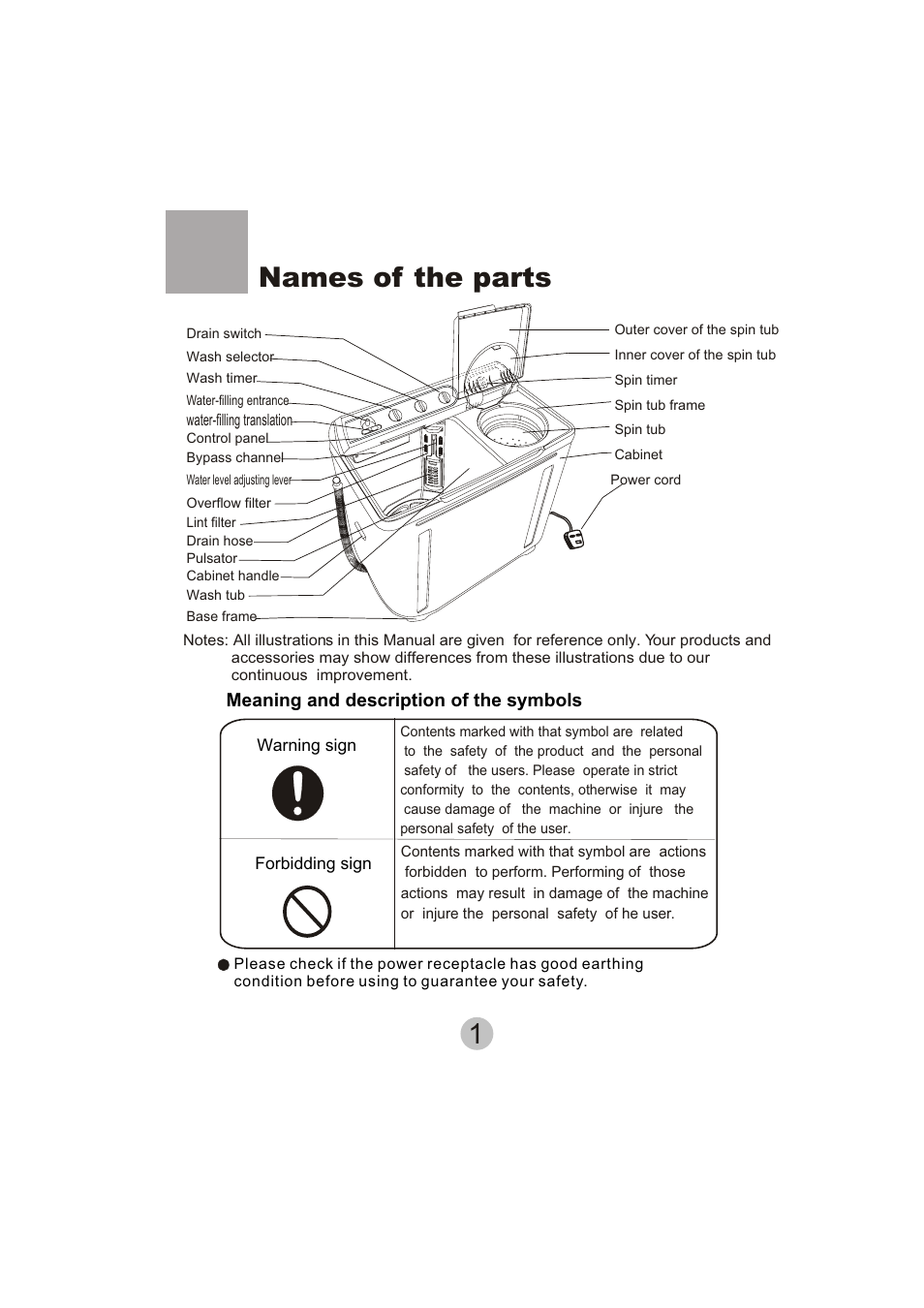 Names of the parts | haier HWM130-113S User Manual | Page 3 / 18