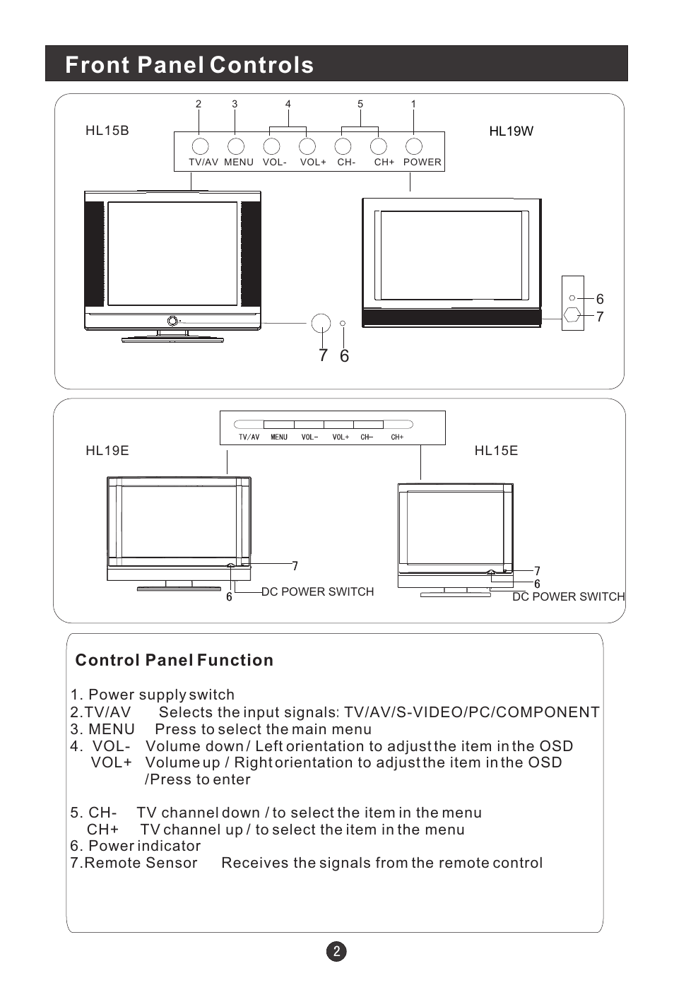 Front panel controls, Control panel function | haier HL15B User Manual | Page 7 / 33