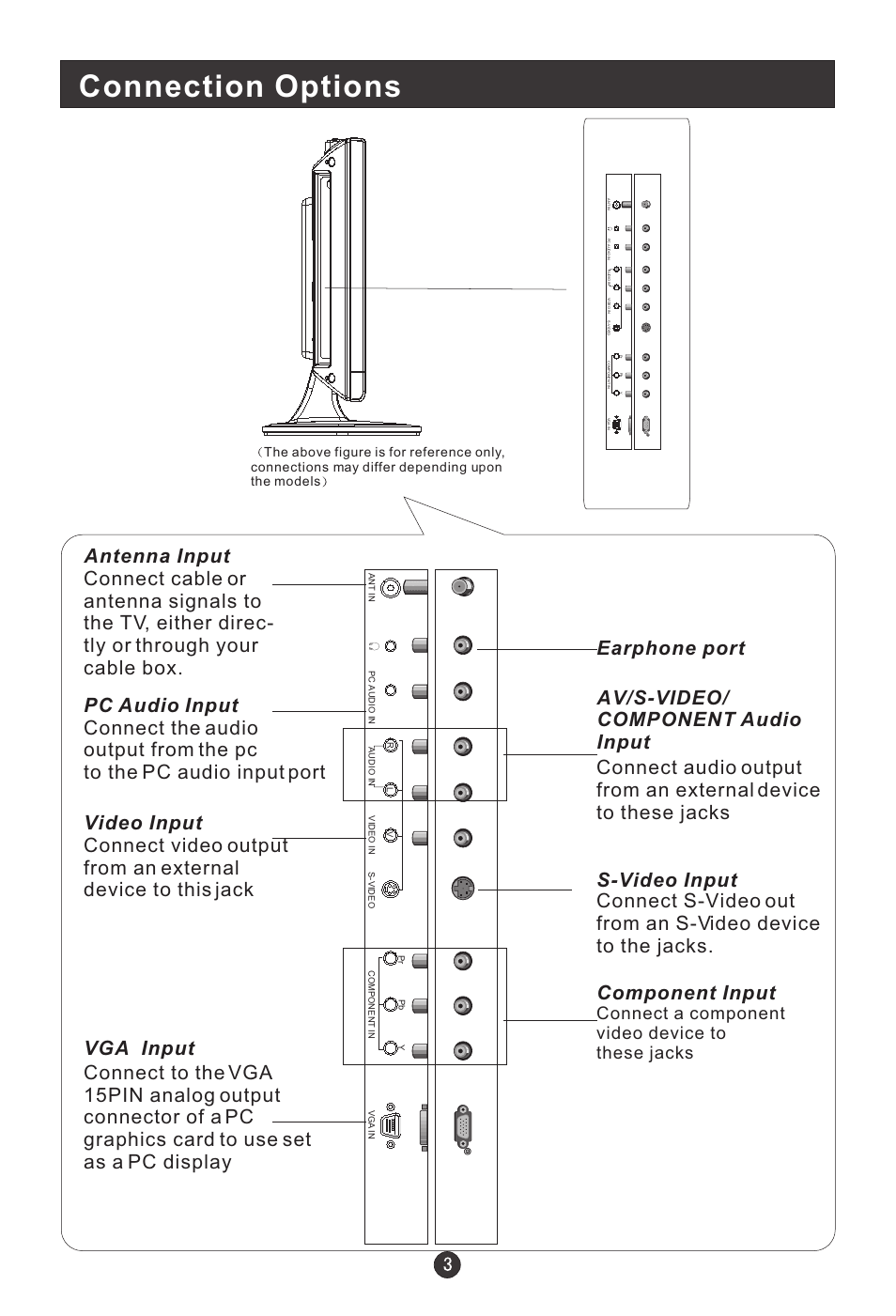 Connection options, Connect a component video device to these jacks | haier HL15B User Manual | Page 8 / 33