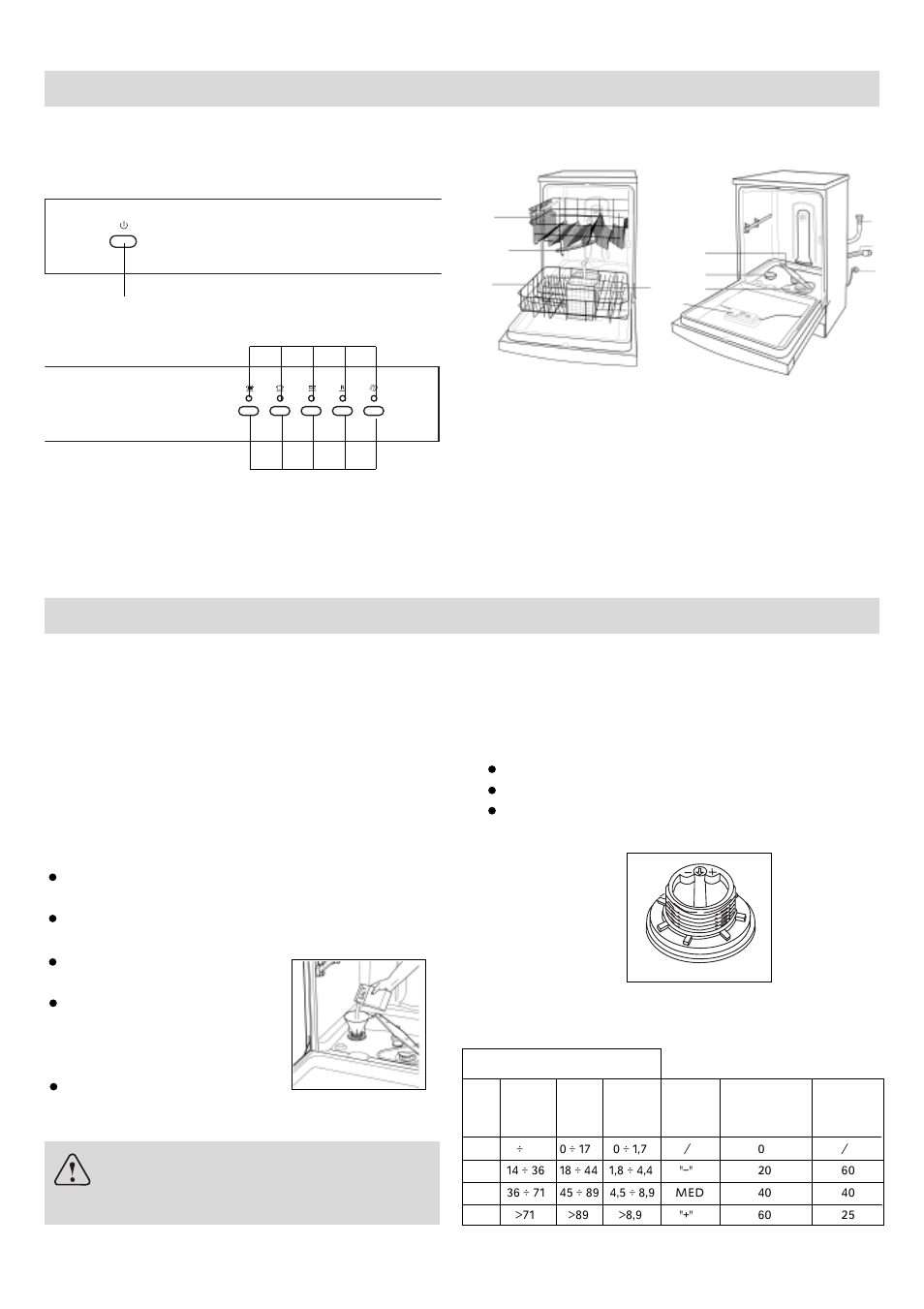 Getting to know your dishwasher, How to fill the salt, Close-up view (control panel) dishwasher interior | Salt, Loading the salt into the container, Adjusting salt consumption, Important | haier DW12-PFE1ME User Manual | Page 5 / 12