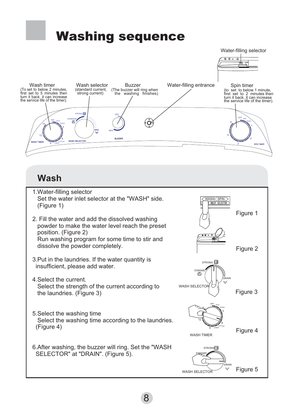 Washing sequence, Wash, Spin timer | Wash timer, Wash selector buzzer water-filling entrance, Water-filling selector | haier HWM130-0523S User Manual | Page 10 / 19