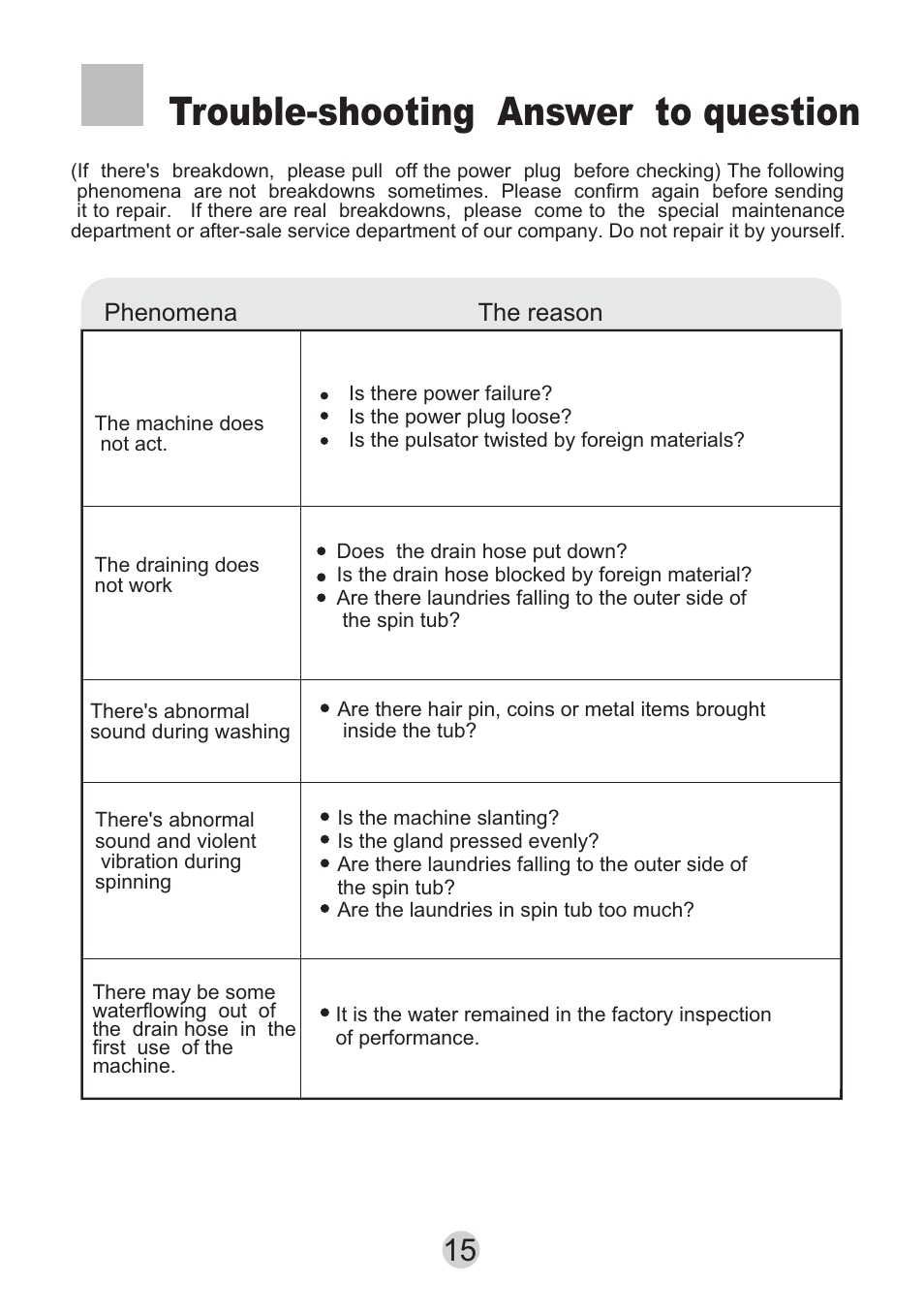 Trouble-shooting answer to question | haier HWM130-0523S User Manual | Page 17 / 19