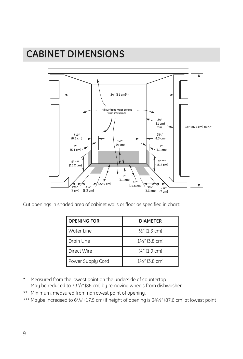 Cabinet dimensions | haier DWL3025 User Manual | Page 10 / 28