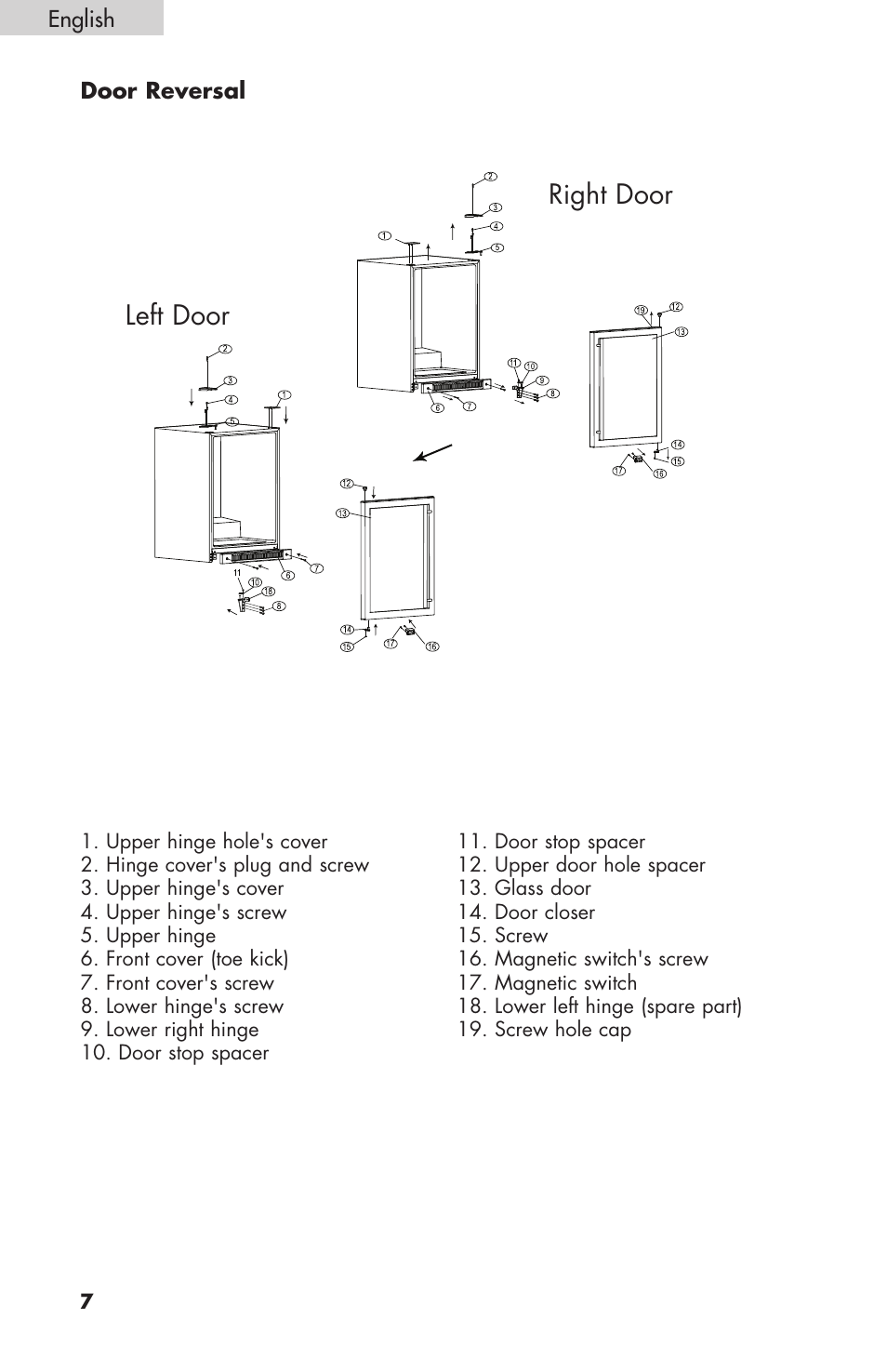 Right door left door | haier BC100GS User Manual | Page 8 / 44