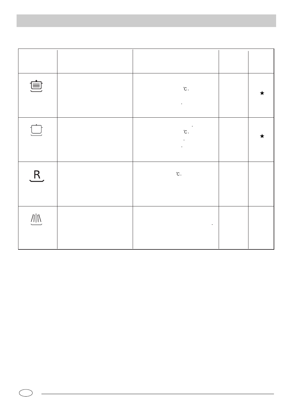 Wash cycle table | haier WQP12-BFE User Manual | Page 9 / 12