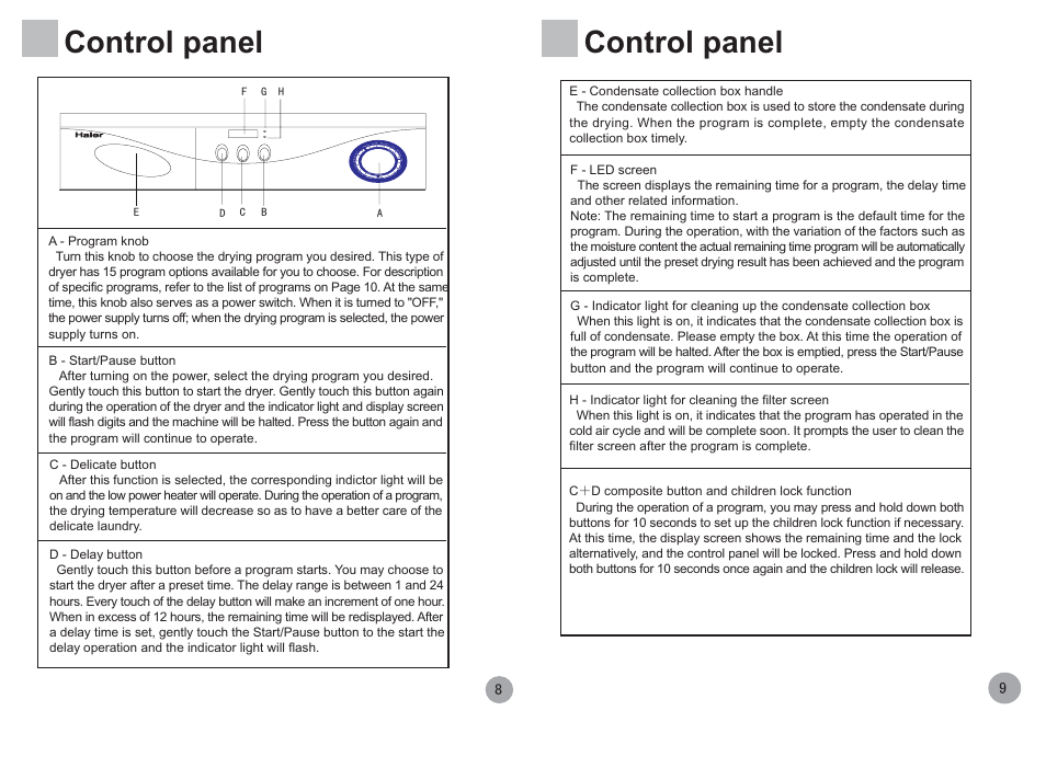 Control panel | haier HDY6-1 User Manual | Page 5 / 10