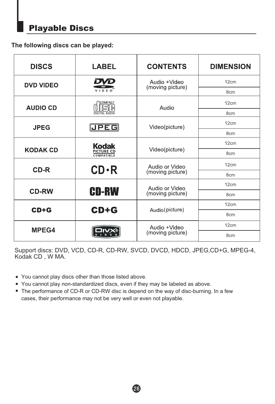 Playable discs | haier DTA-2198 User Manual | Page 27 / 64