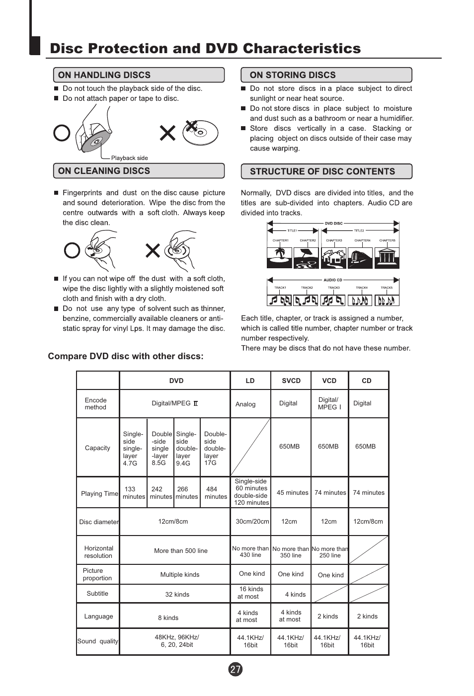 Disc protection and dvd characteristics, Compare dvd disc with other discs | haier DTA-2198 User Manual | Page 28 / 64