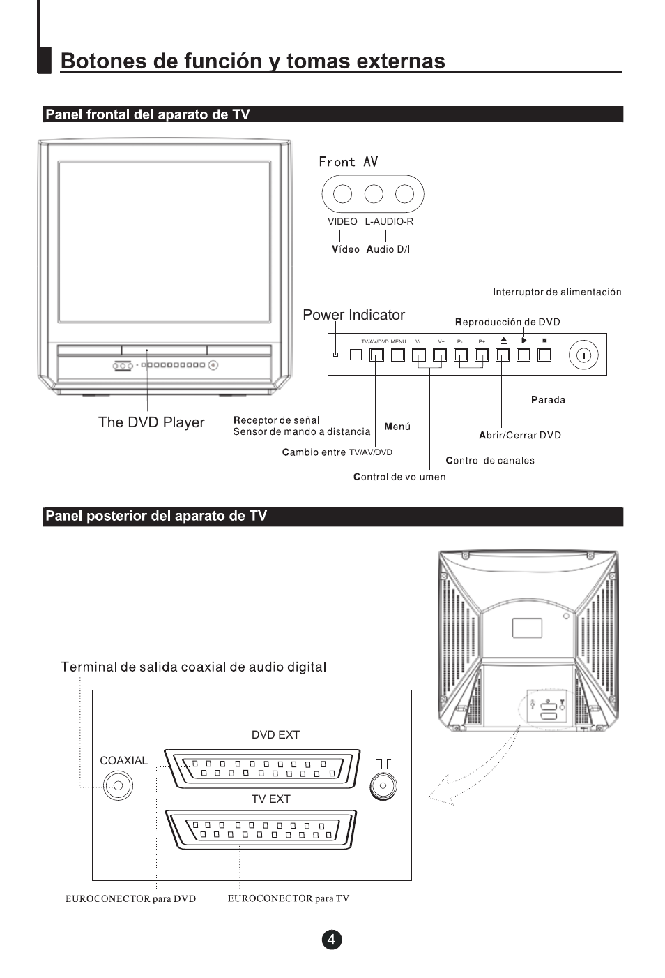 The dvd player power indicator | haier DTA-2198 User Manual | Page 37 / 64