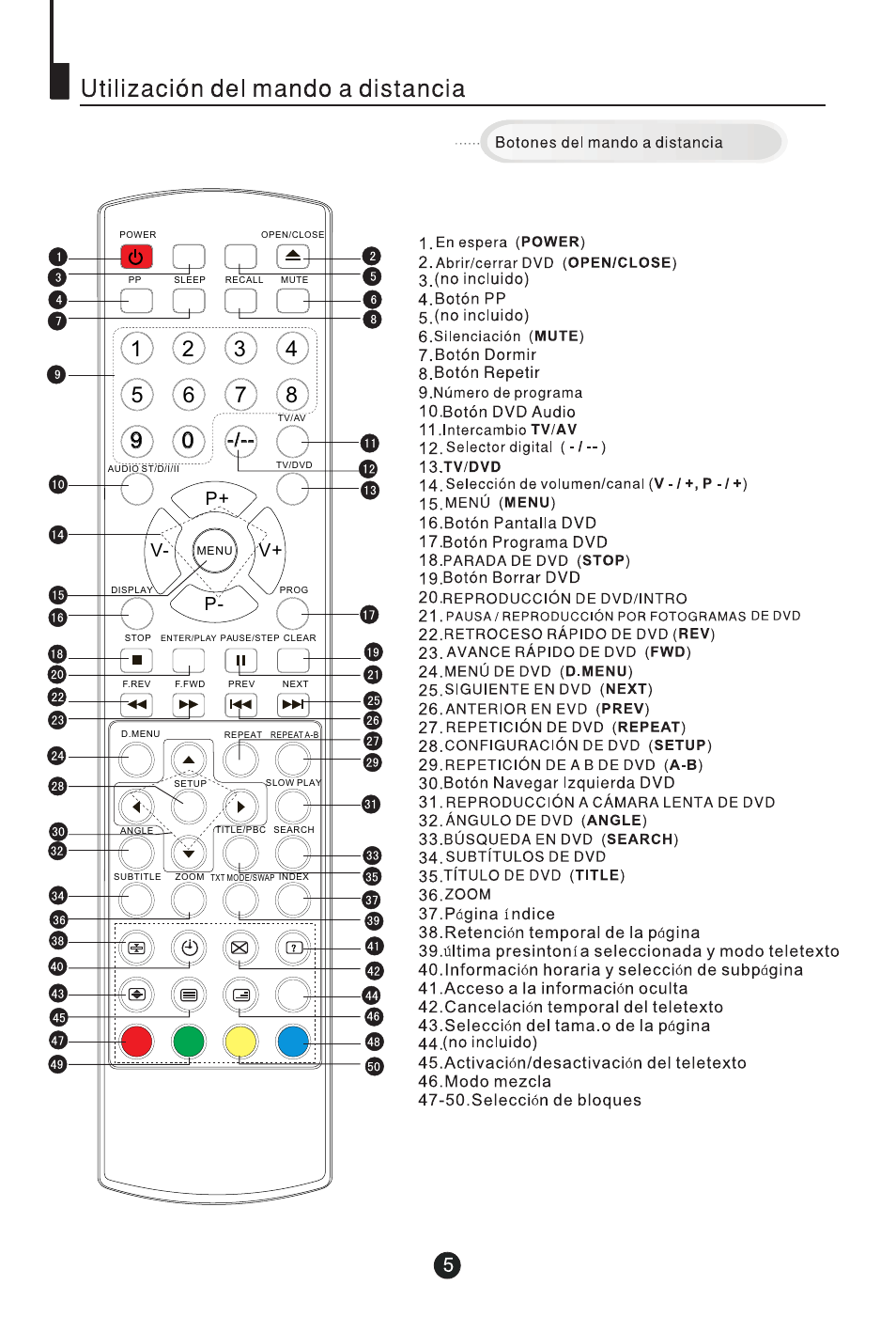 P+ p- v- v | haier DTA-2198 User Manual | Page 38 / 64