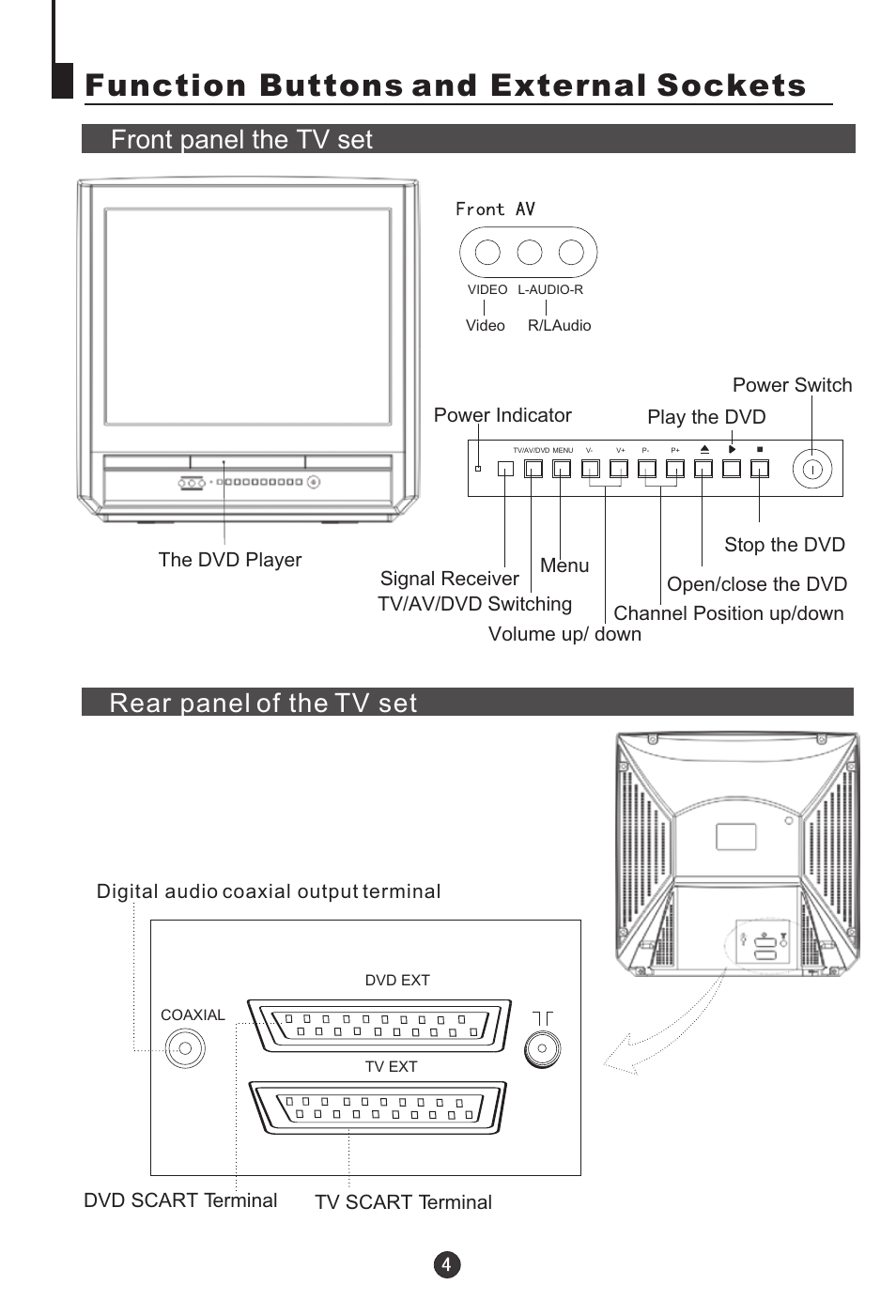 Function buttons and external sockets, Front panel the tv set rear panel of the tv set | haier DTA-2198 User Manual | Page 5 / 64