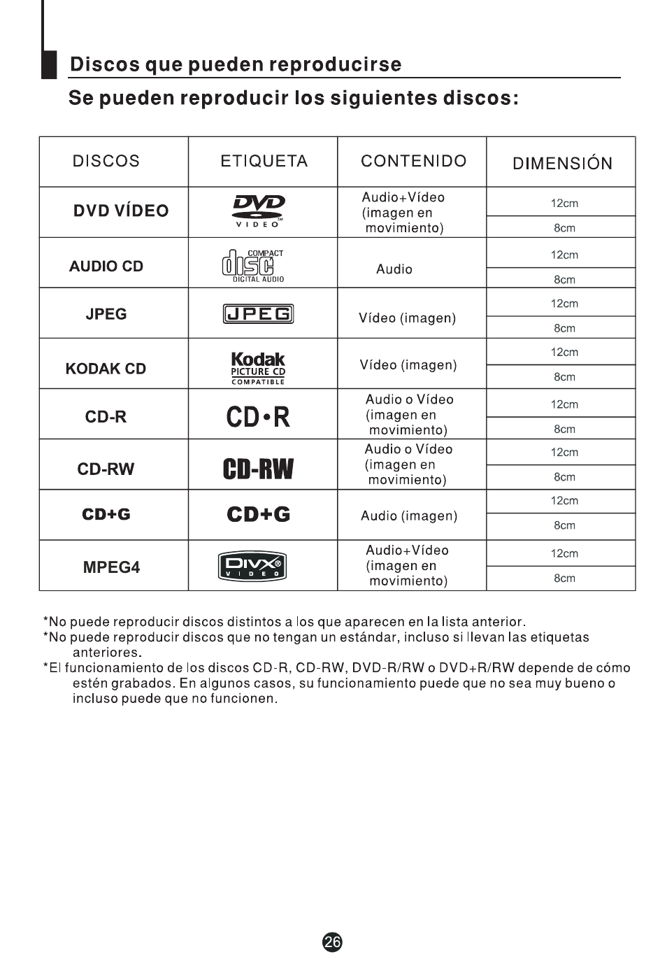 haier DTA-2198 User Manual | Page 59 / 64