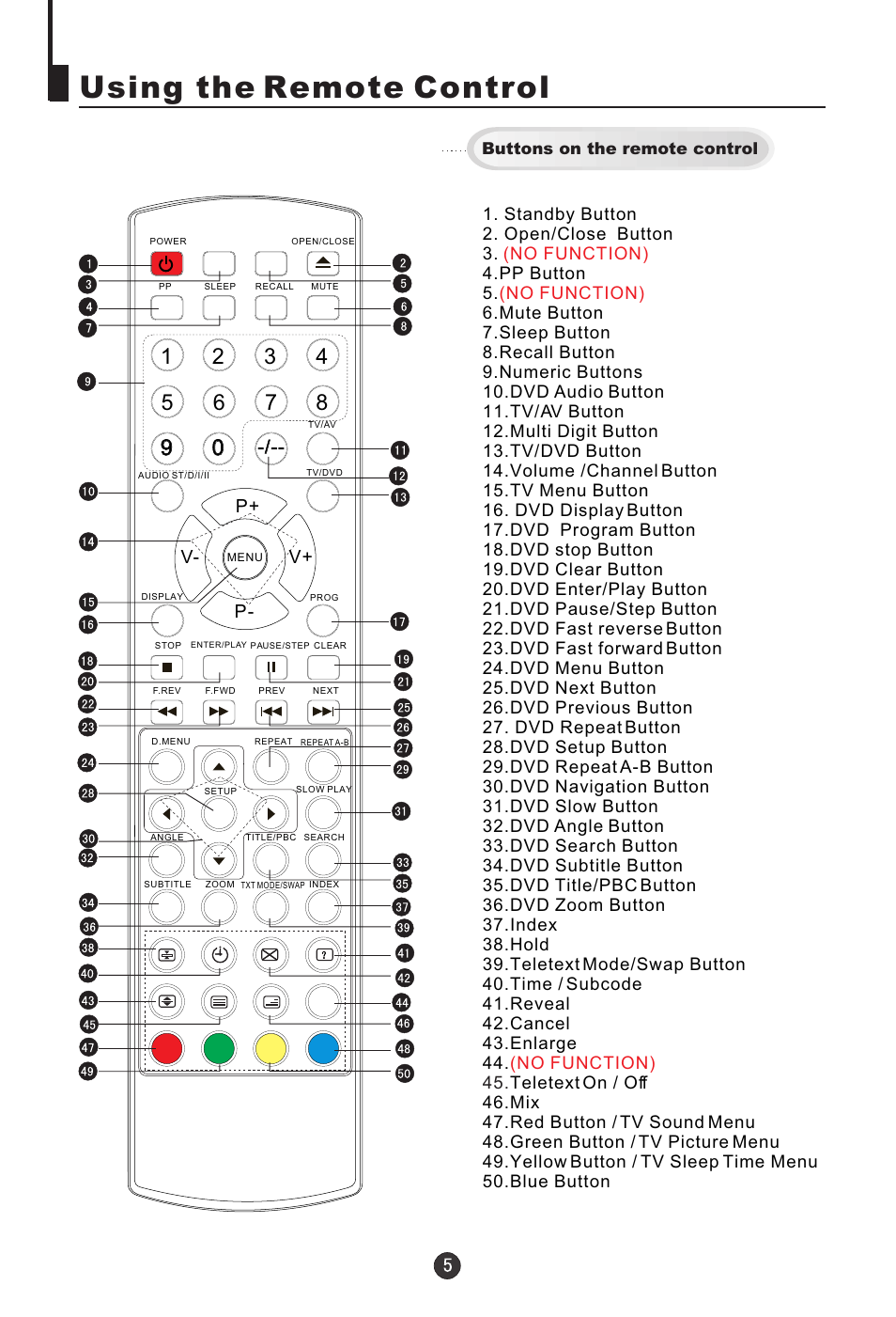 Using the remote control, P+ p- v- v | haier DTA-2198 User Manual | Page 6 / 64