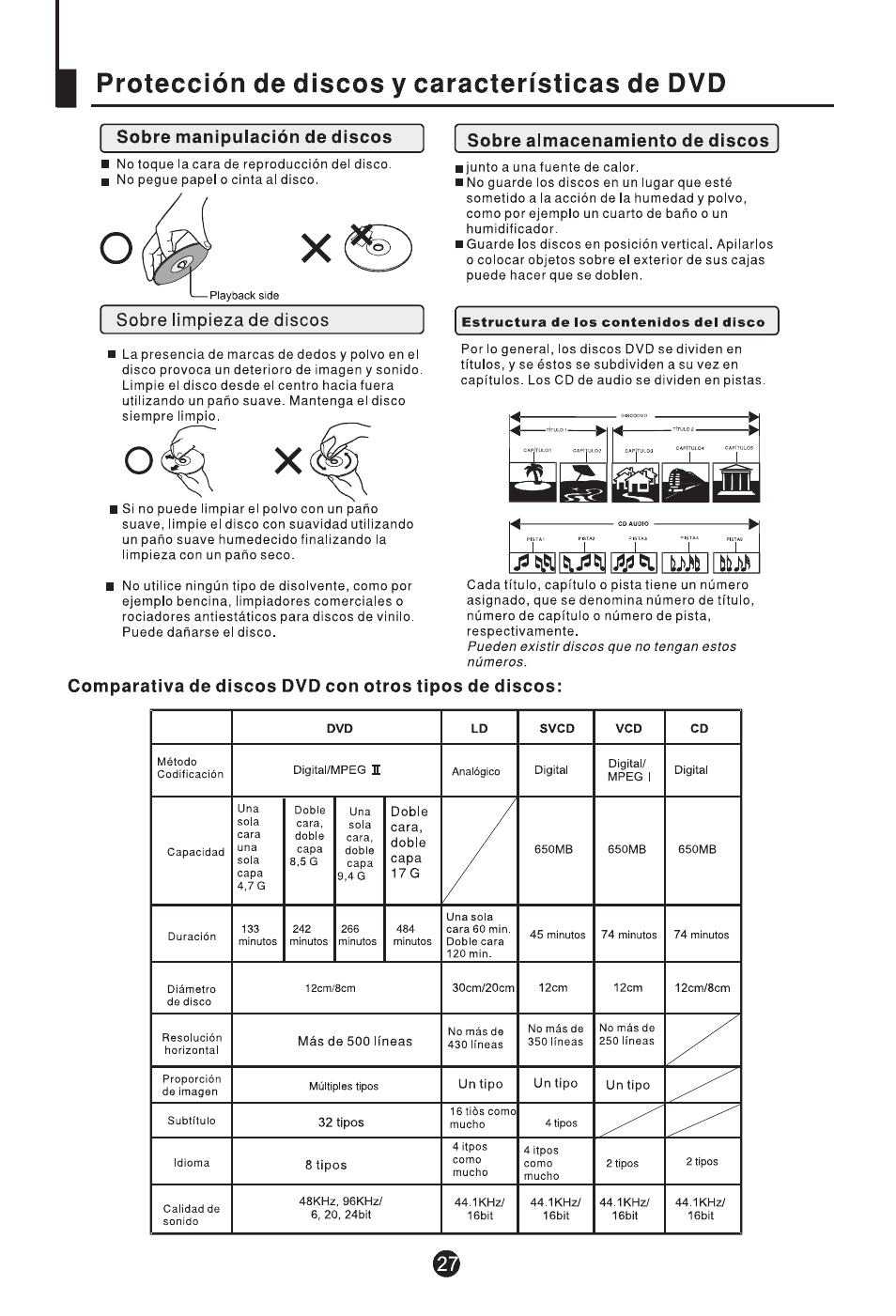 haier DTA-2198 User Manual | Page 60 / 64