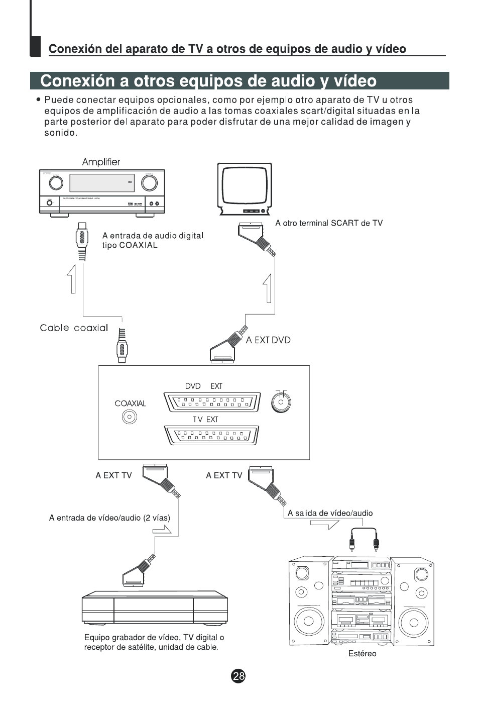 haier DTA-2198 User Manual | Page 61 / 64