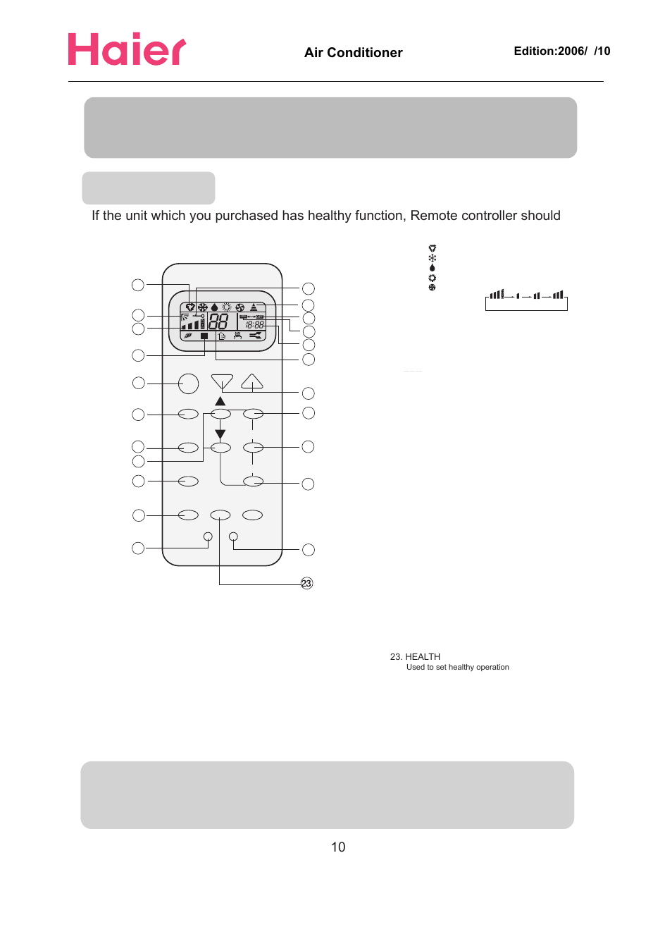 Parts and functions, Operation, Buttons and display of the remote controller | Hints, Air conditioner | haier Compact Air Conditioner User Manual | Page 6 / 16