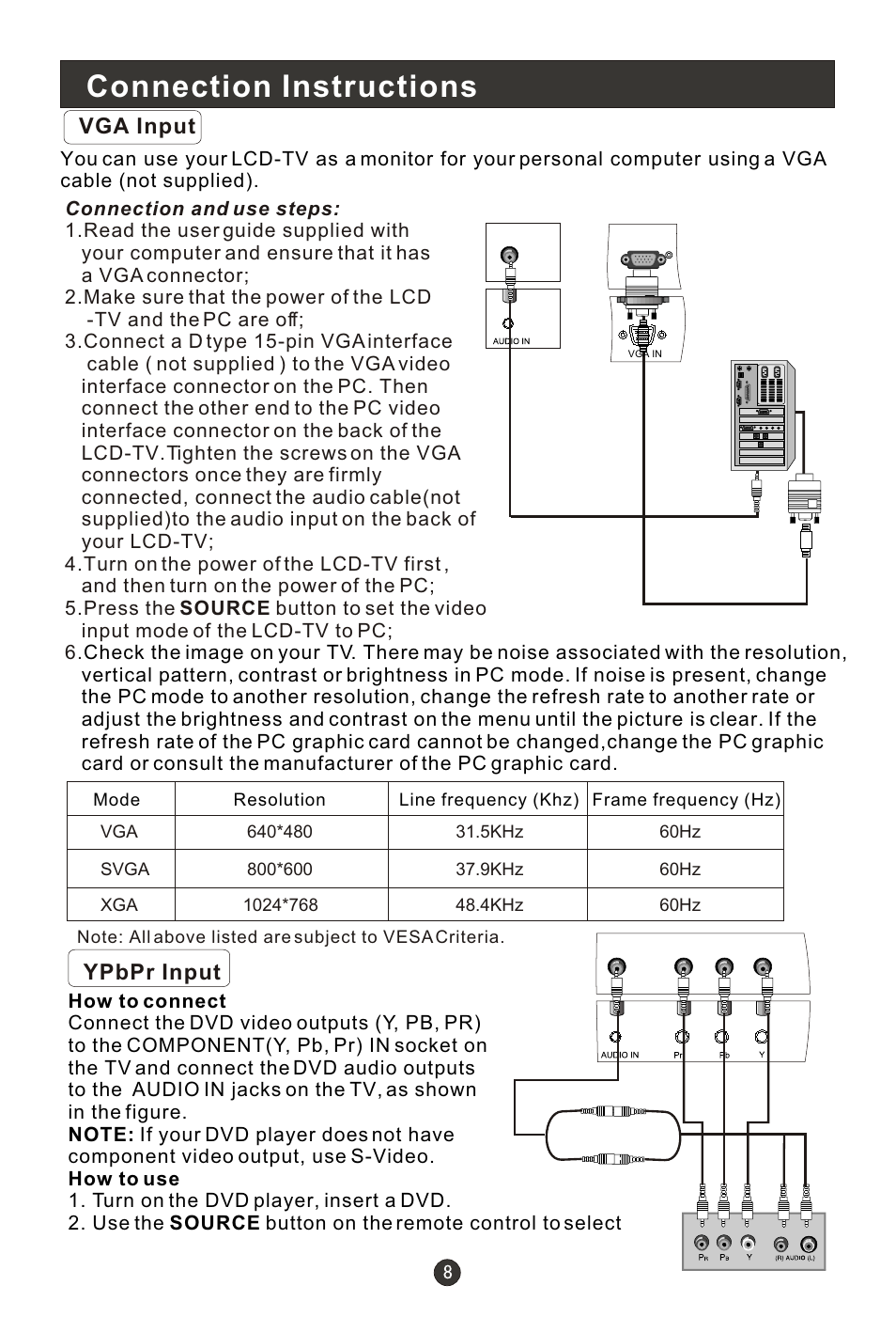 Т³гж 10, Connection instructions, Vga input | Ypbpr input | haier L15T11W-A User Manual | Page 10 / 43