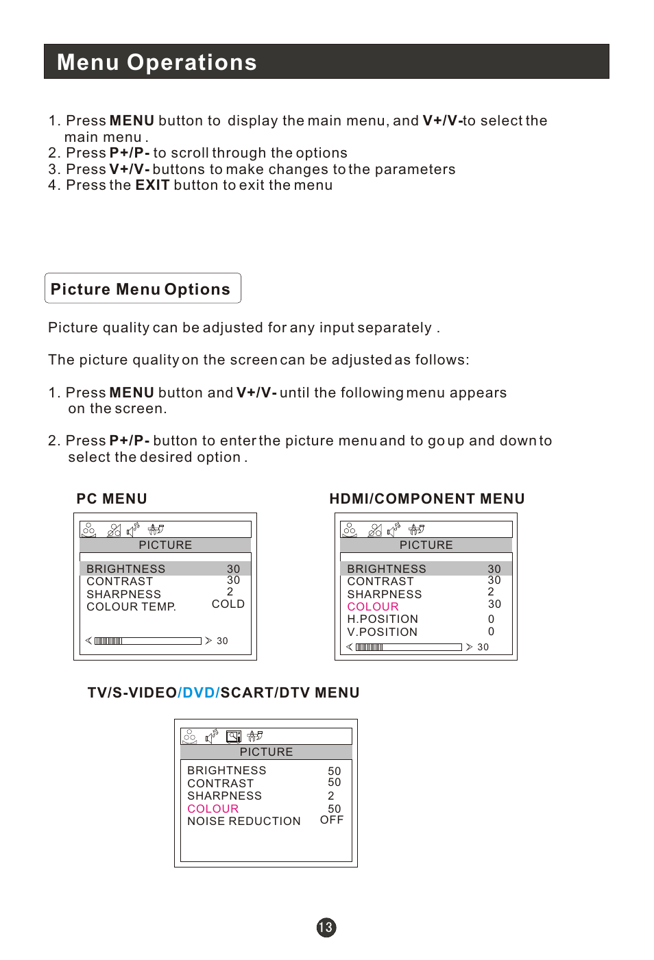 Т³гж 15, Menu operations, Picture menu options | haier L15T11W-A User Manual | Page 15 / 43