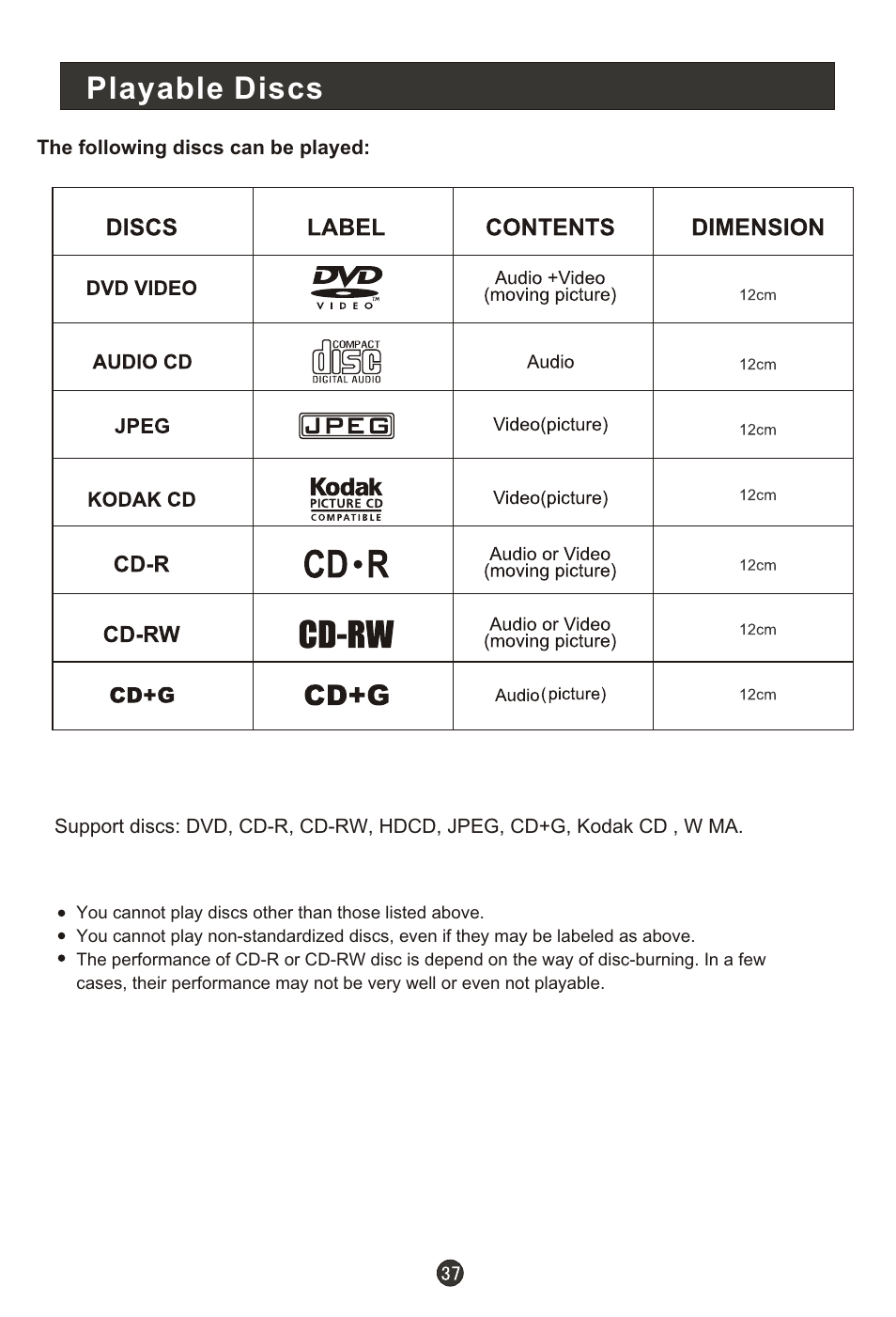 Т³гж 39, Playable discs | haier L15T11W-A User Manual | Page 39 / 43