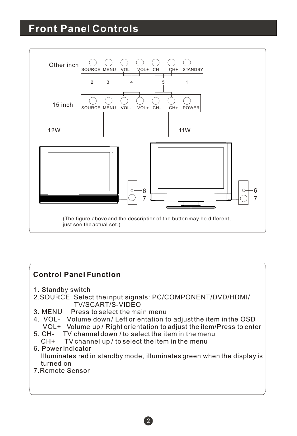 Т³гж 4, Front panel controls, Control panel function | haier L15T11W-A User Manual | Page 4 / 43