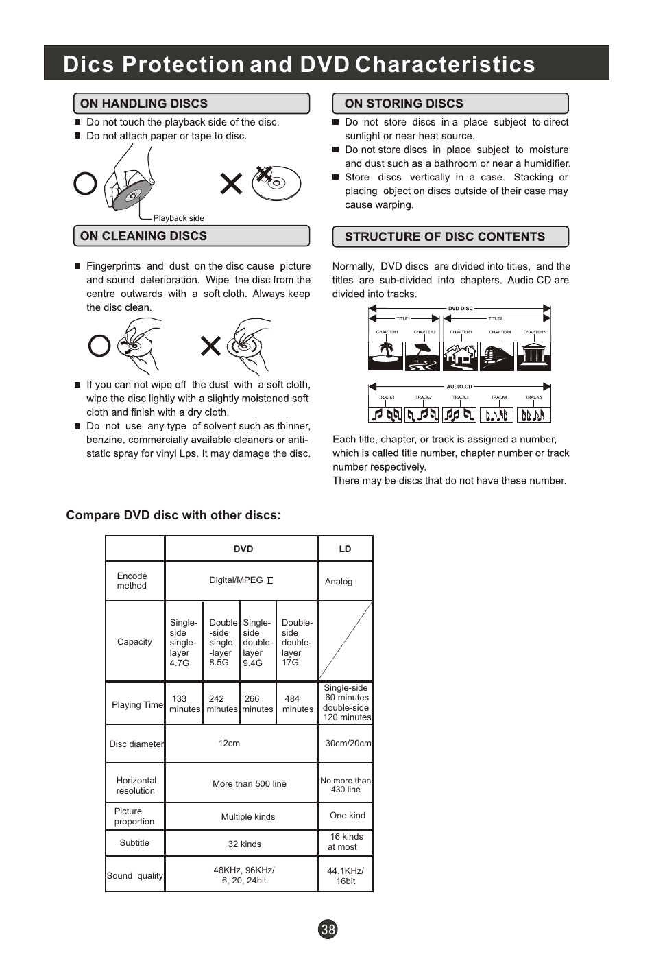Т³гж 40, Dics protection and dvd characteristics, Compare dvd disc with other discs | haier L15T11W-A User Manual | Page 40 / 43