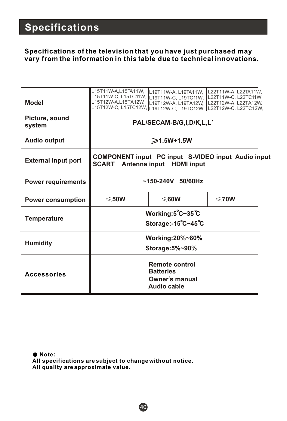 Т³гж 42, Specifications | haier L15T11W-A User Manual | Page 42 / 43