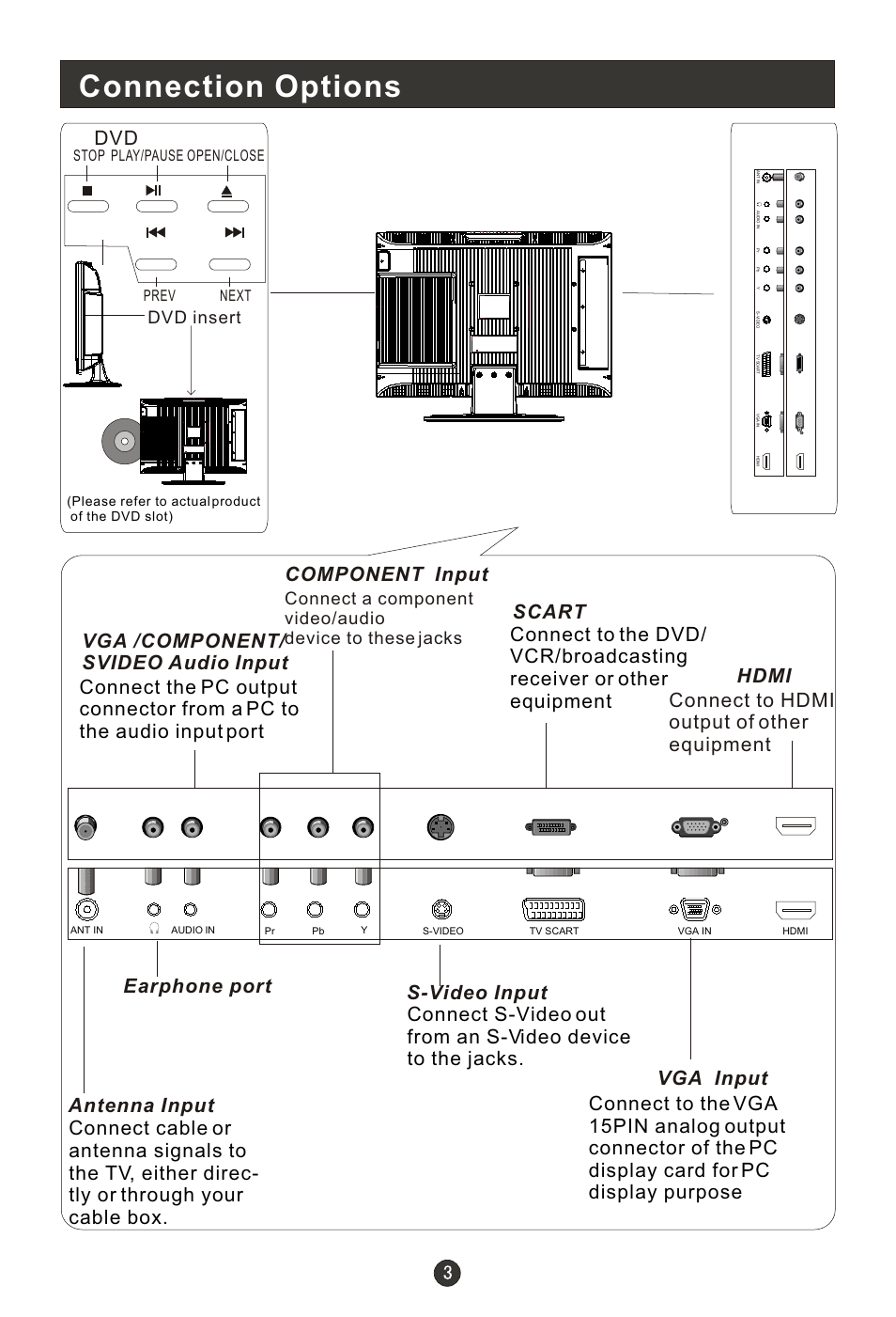 Т³гж 5, Connection options, Component input | Hdmi connect to hdmi output of other equipment, Dvd insert, Stop play/pause open/close prev next, Please refer to actual product of the dvd slot) | haier L15T11W-A User Manual | Page 5 / 43