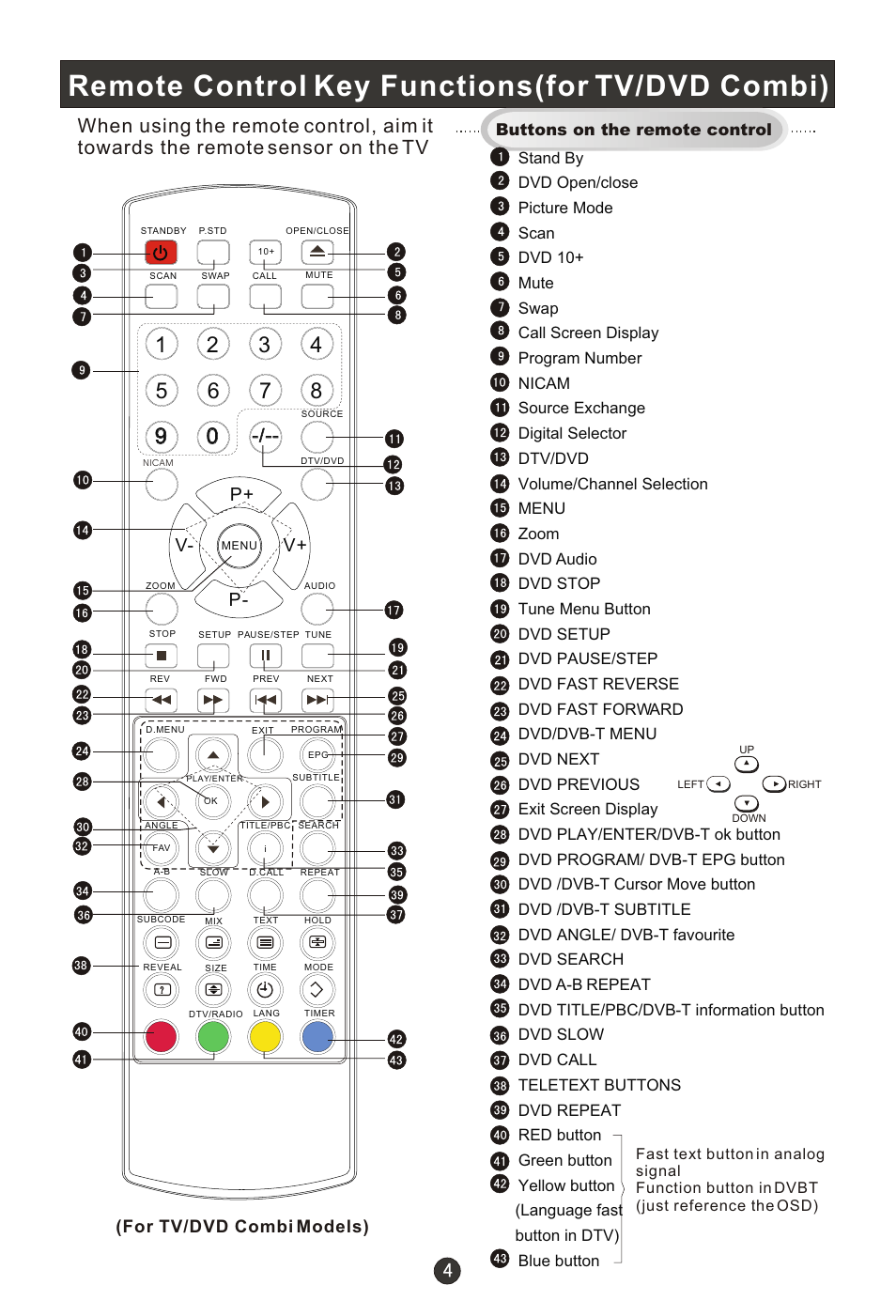 Т³гж 6, Remote control key functions(for tv/dvd combi), P+ p- v- v | For tv/dvd combi models) | haier L15T11W-A User Manual | Page 6 / 43