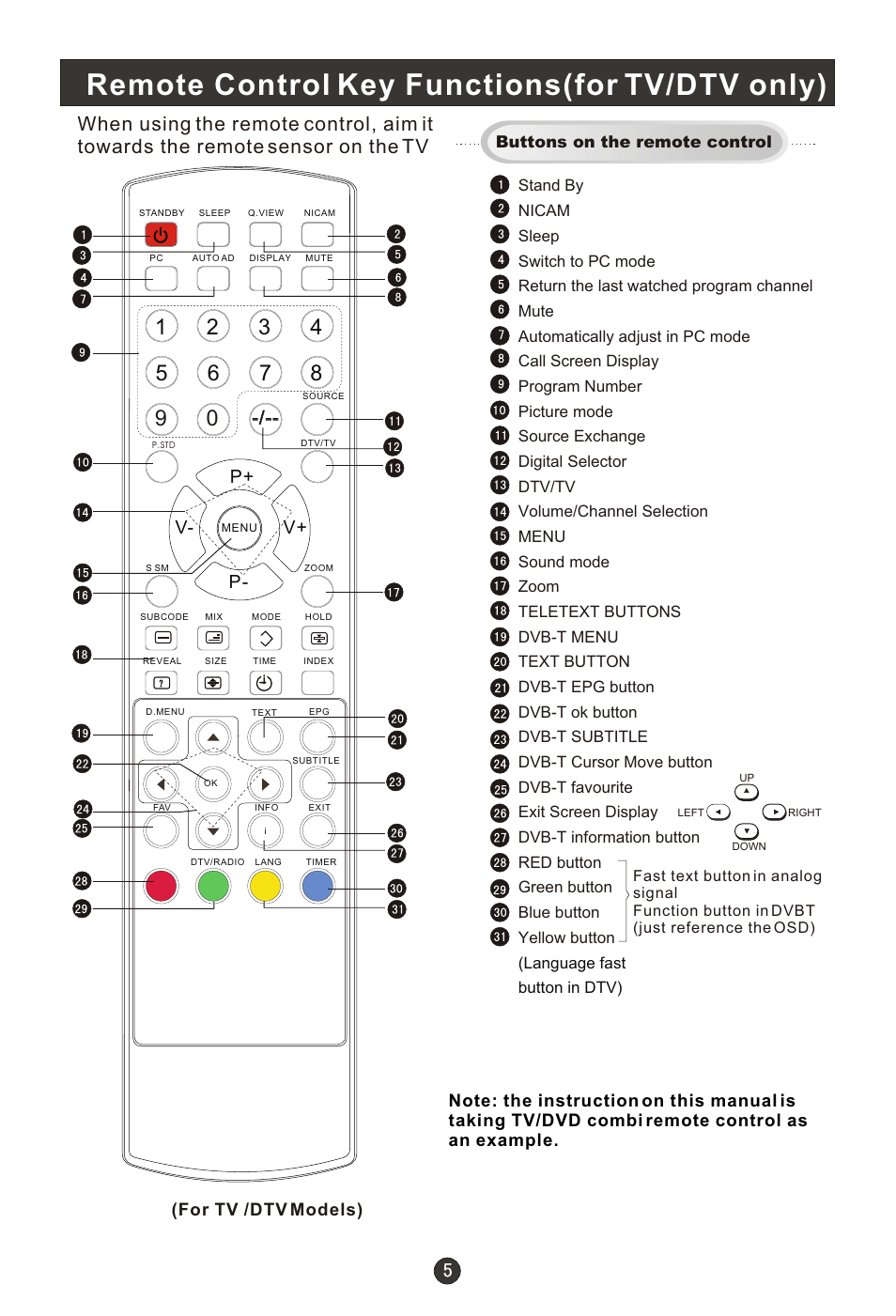 Т³гж 7, Remote control key functions(for tv/dtv only), P+ p- v- v | haier L15T11W-A User Manual | Page 7 / 43