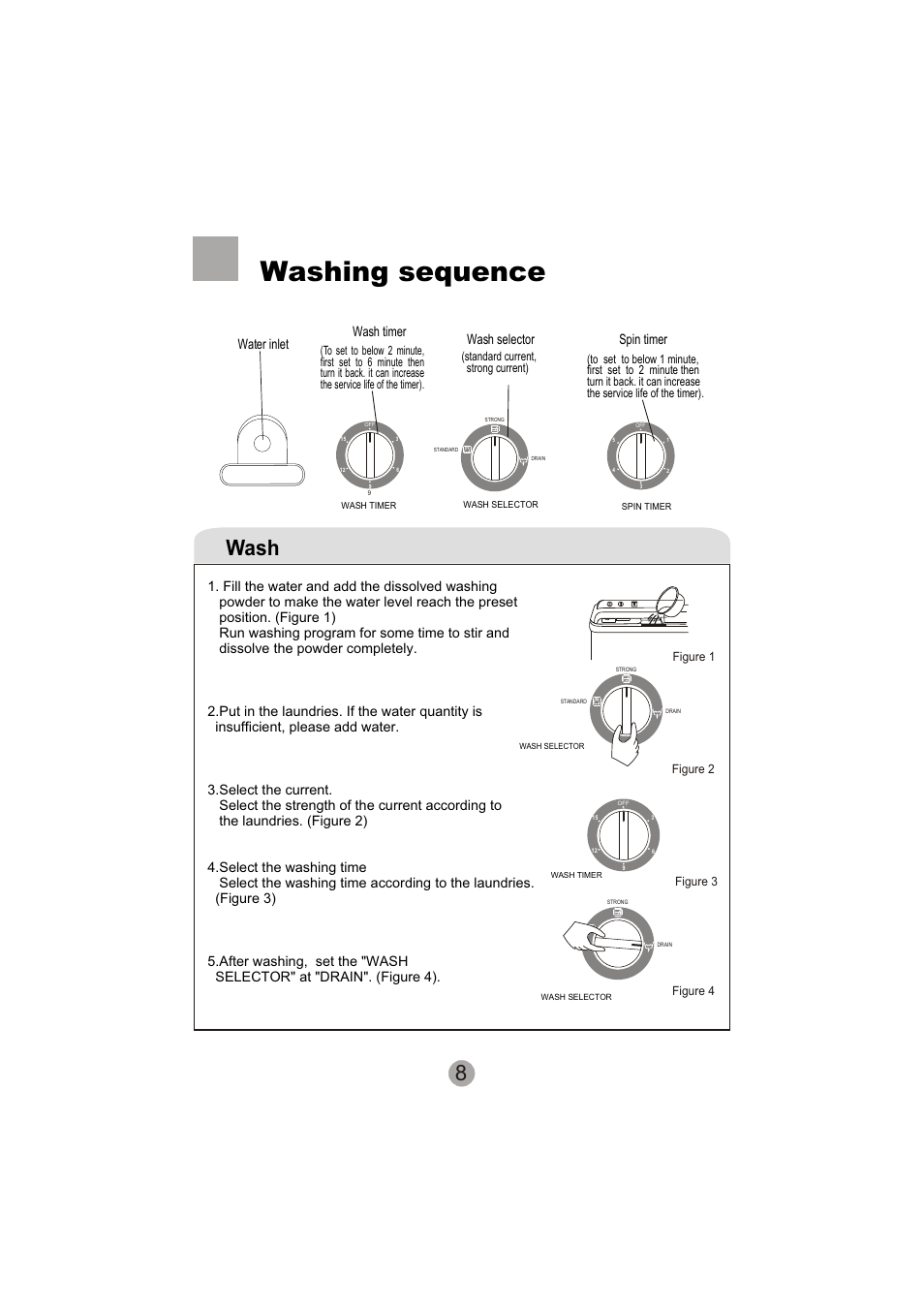 Washing sequence, Wash, Spin timer wash timer | Wash selector, Water inlet | haier HWM60-0713S User Manual | Page 10 / 18